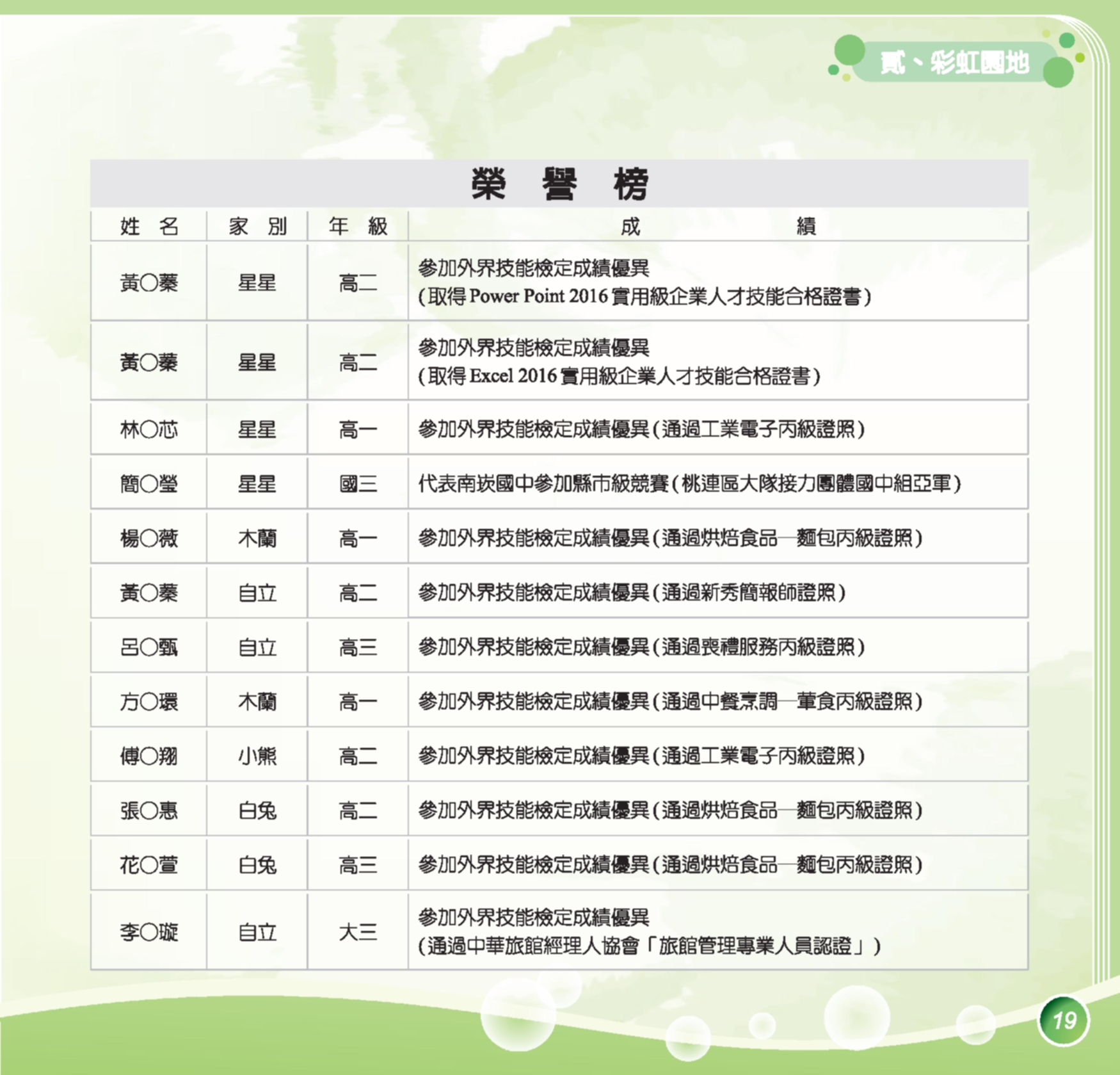 神才印刷－第75期彩虹橋內頁共72頁--壓縮(9)_19