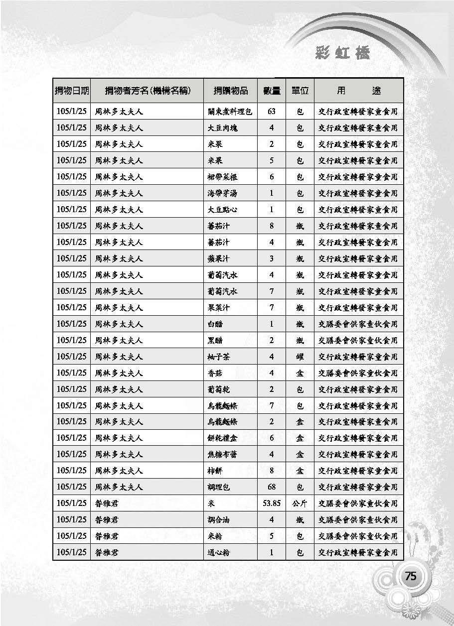 彩虹橋第63期_頁面_077