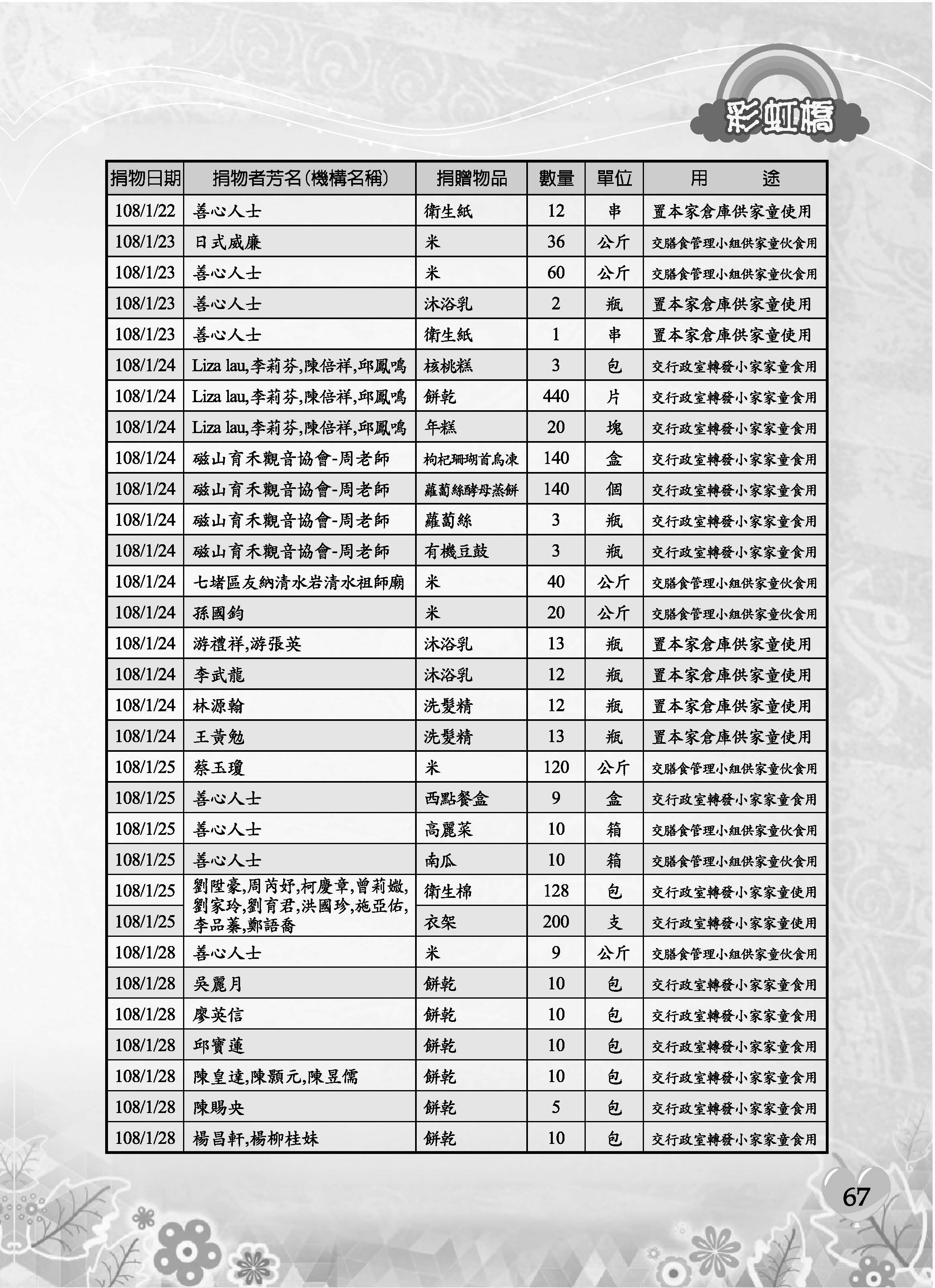 彩虹橋69─內頁P67