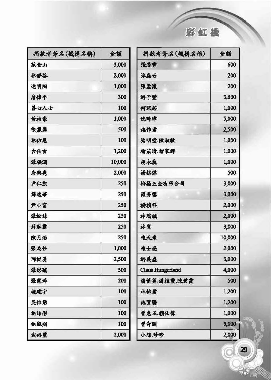 彩虹橋第58期_頁面_31