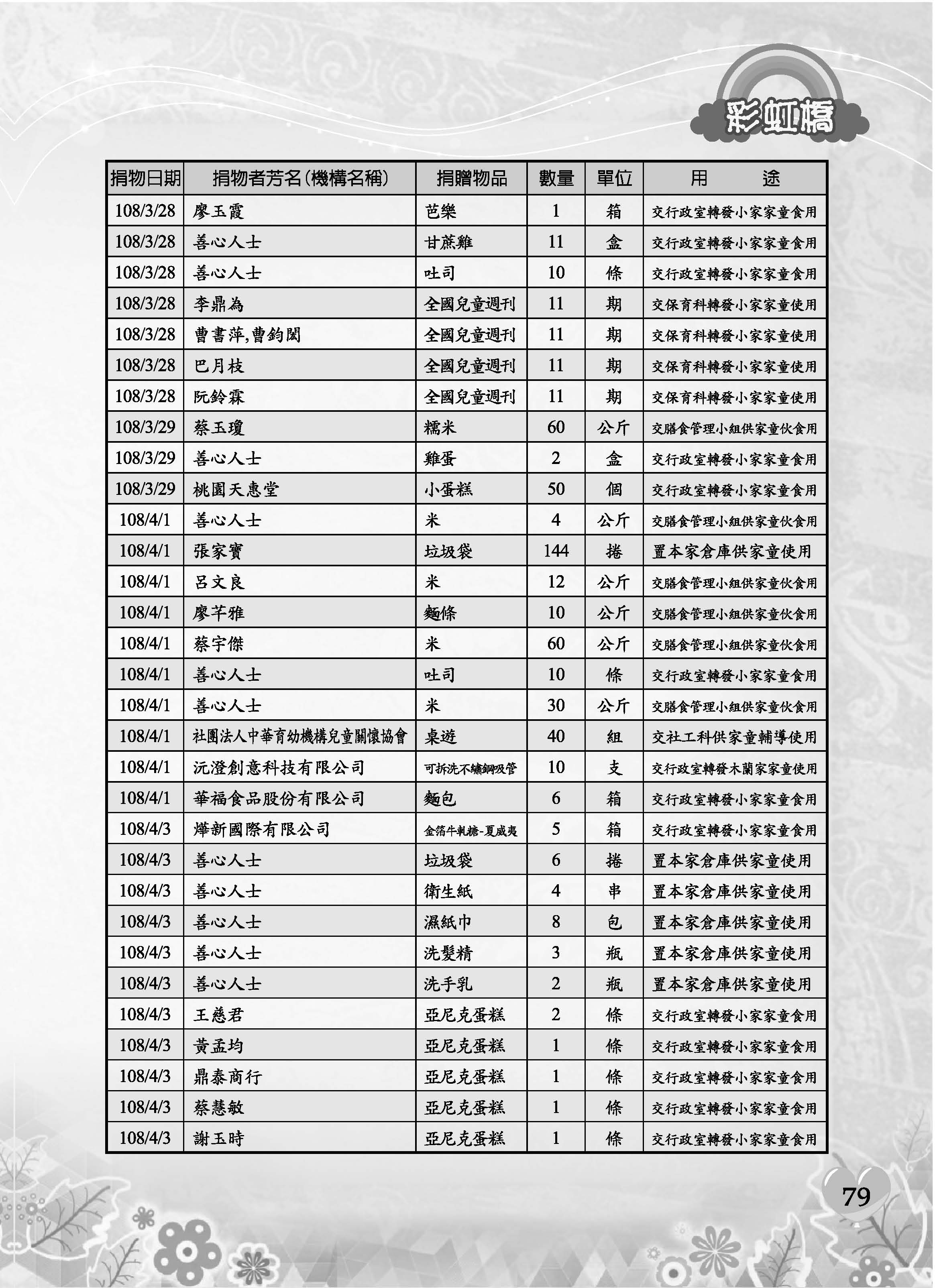 彩虹橋69─內頁P79