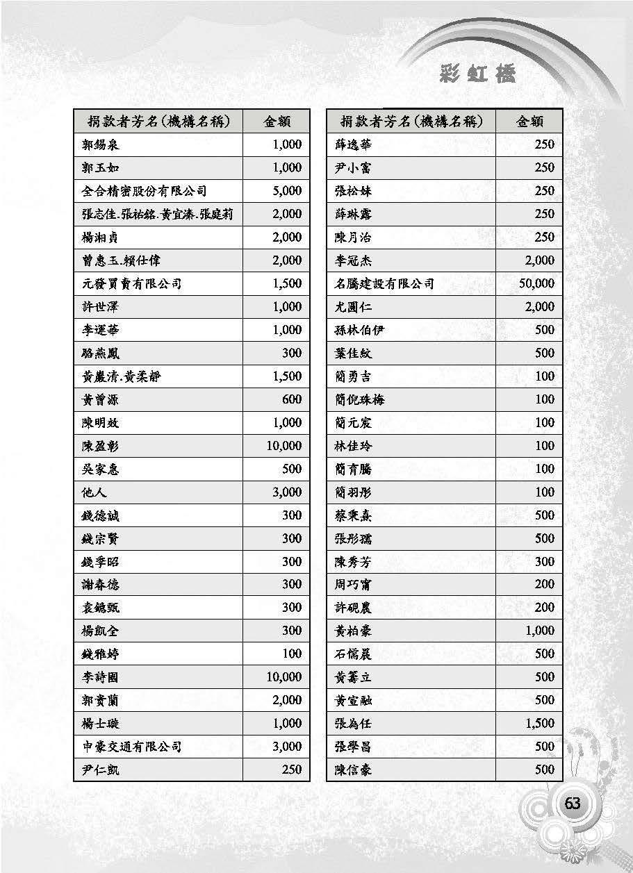 彩虹橋第63期_頁面_065