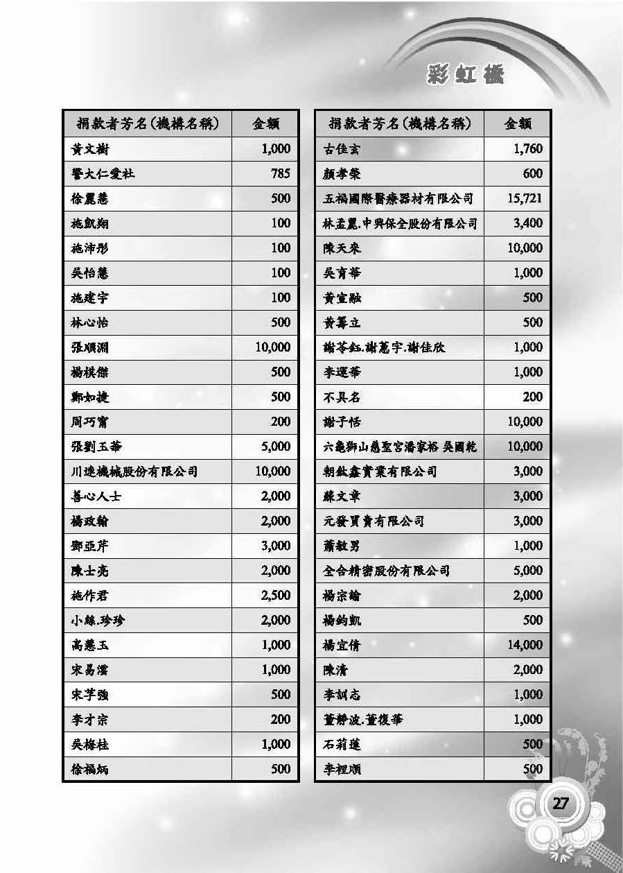 彩虹橋第58期_頁面_29