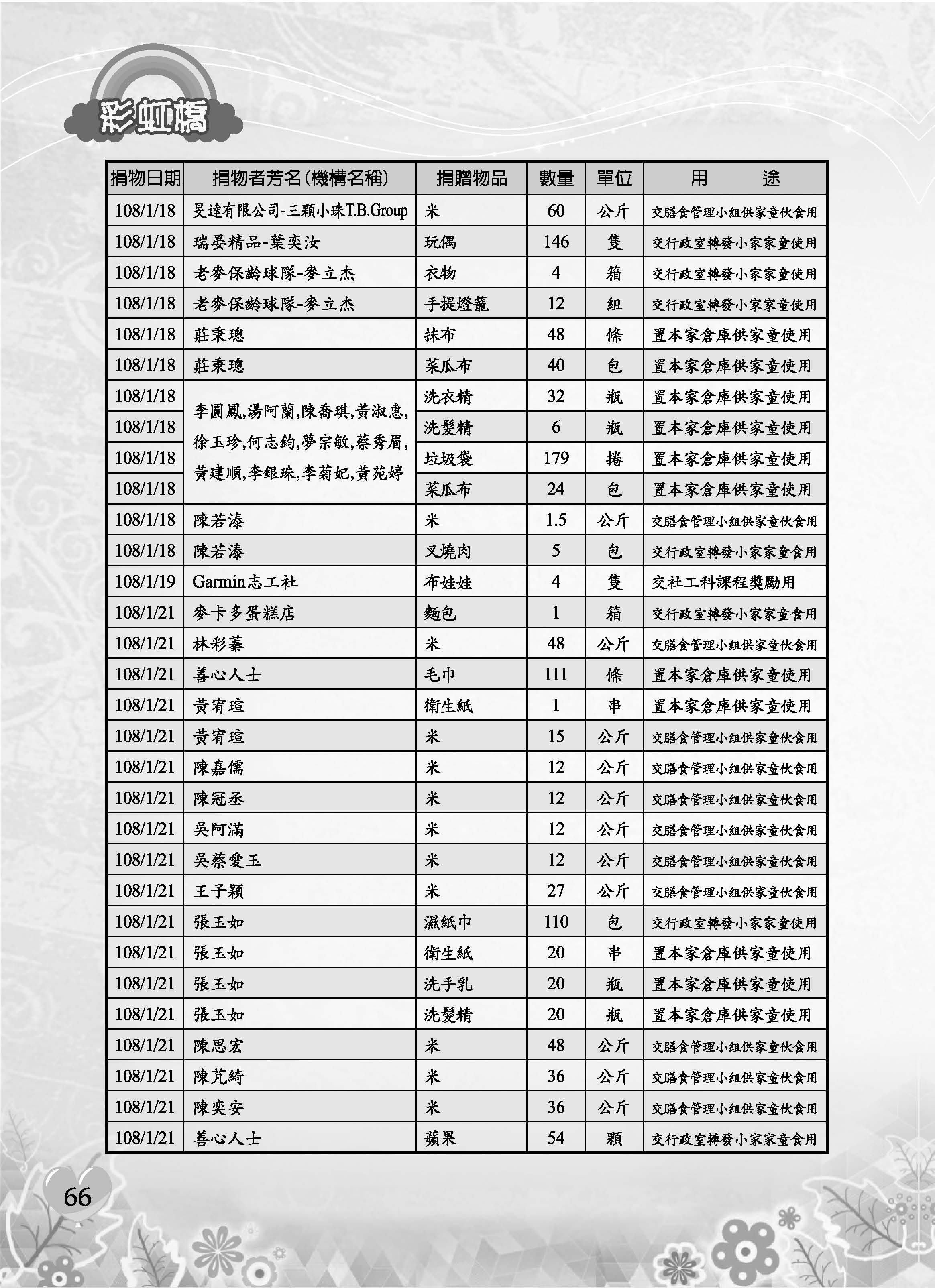 彩虹橋69─內頁P66
