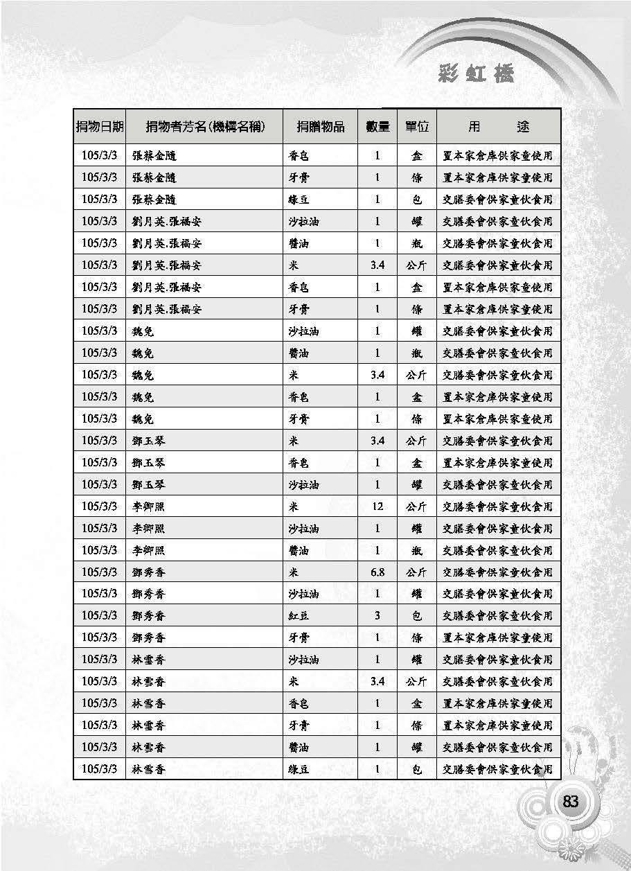 彩虹橋第63期_頁面_085