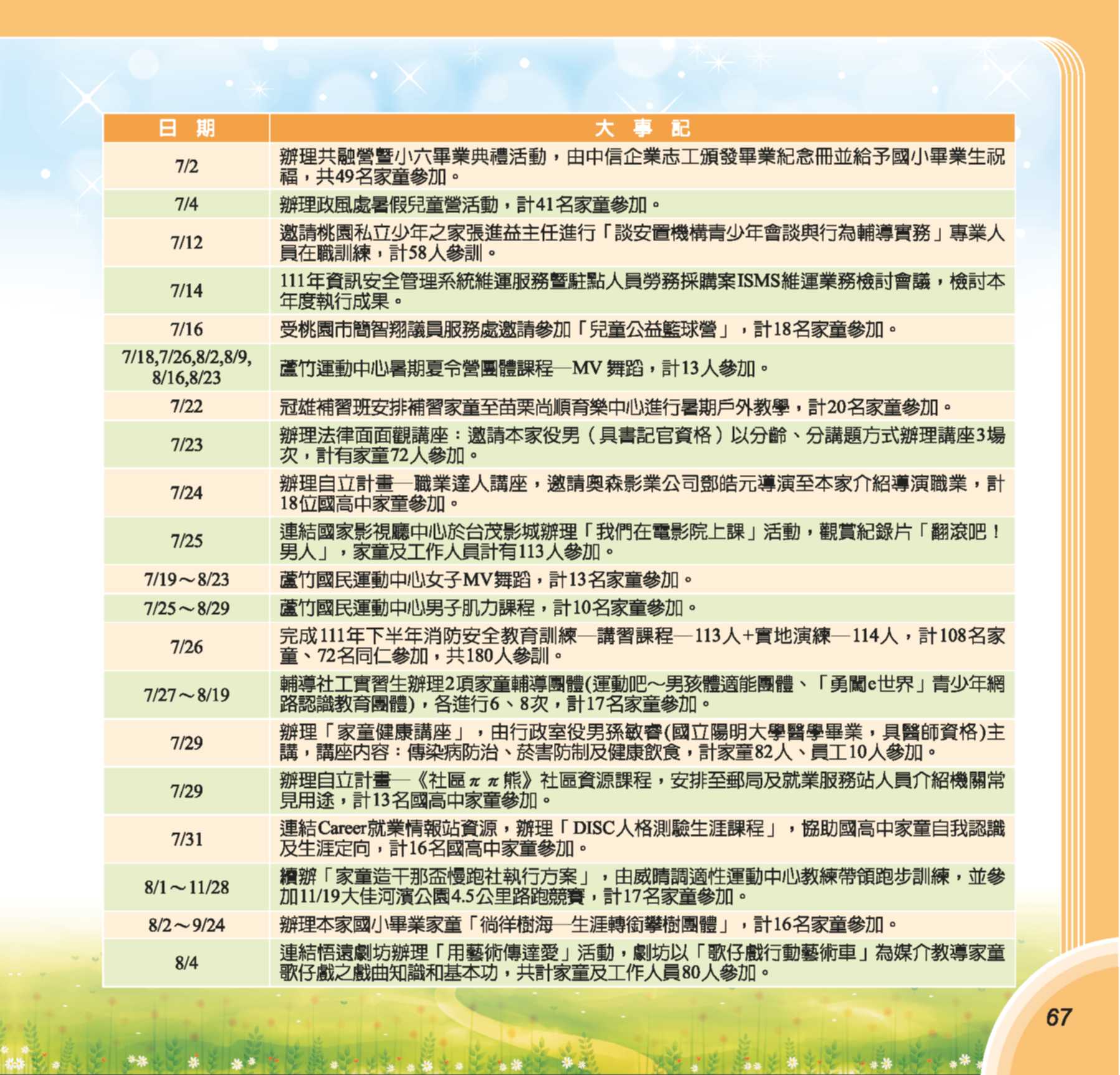 第73期彩虹橋內頁_67