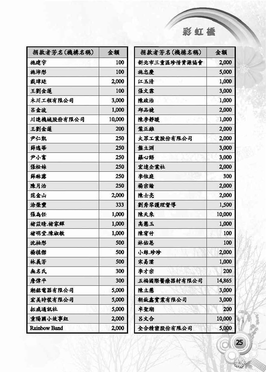 彩虹橋第57期_頁面_27