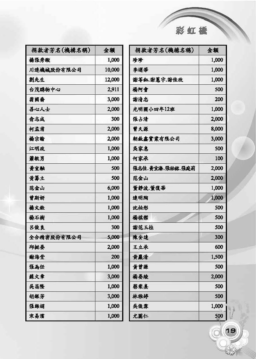 彩虹橋第55期_頁面_21