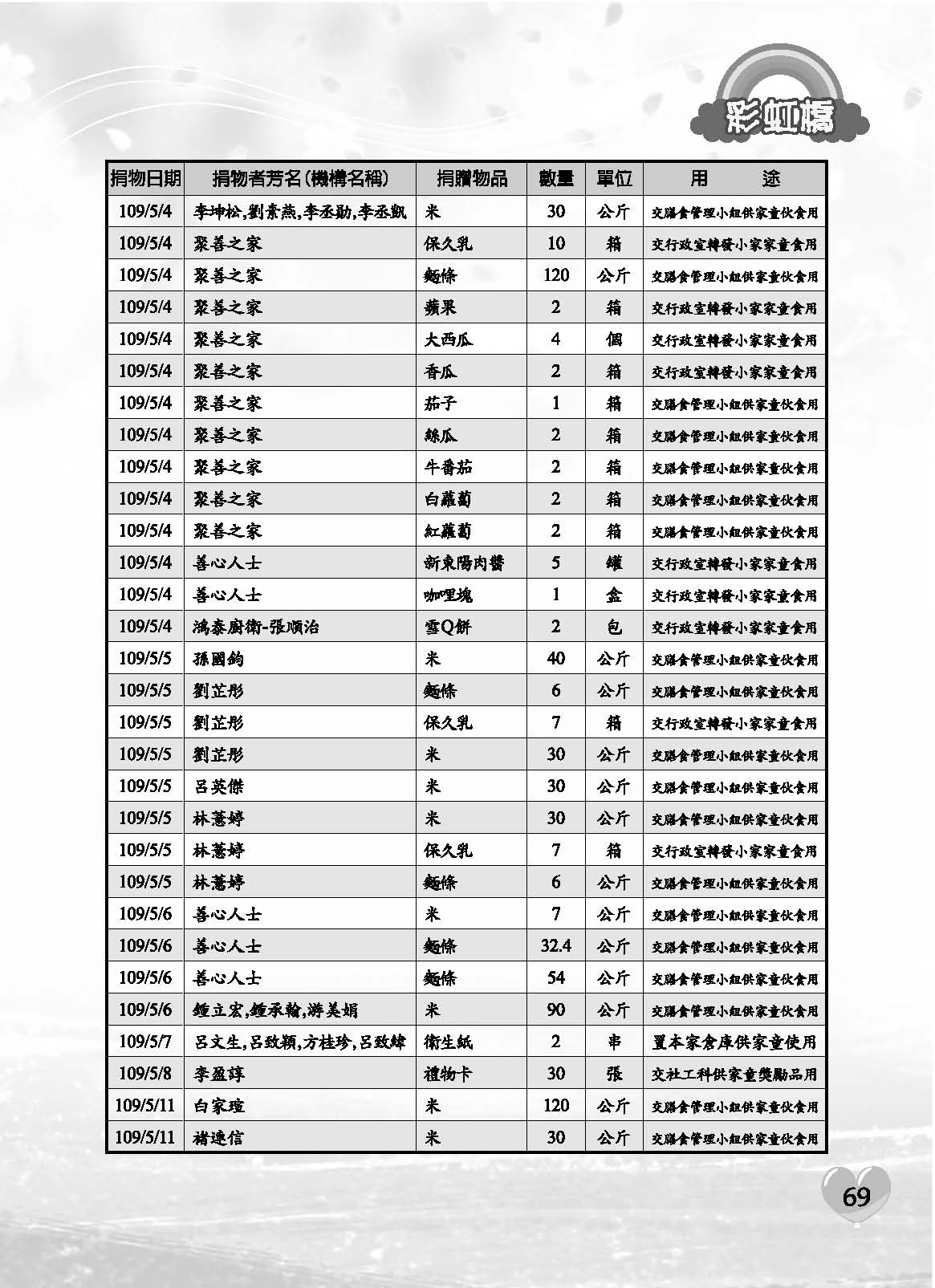 彩虹橋71內頁(P29-120單色)_頁面_41