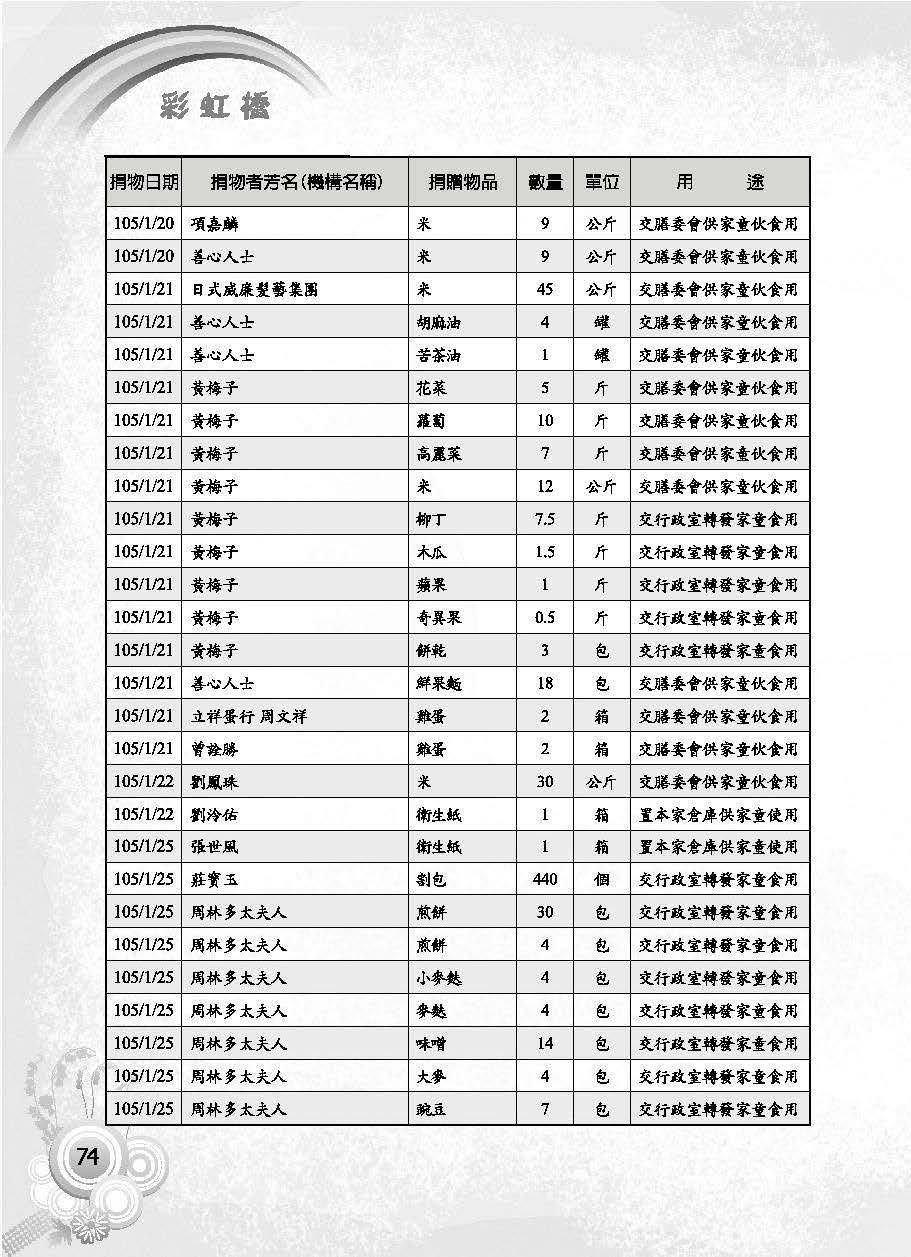 彩虹橋第63期_頁面_076