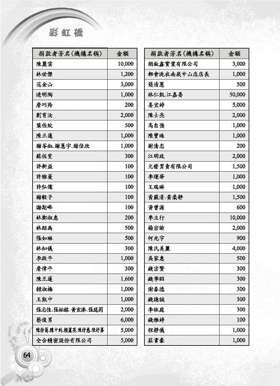 彩虹橋第63期_頁面_066