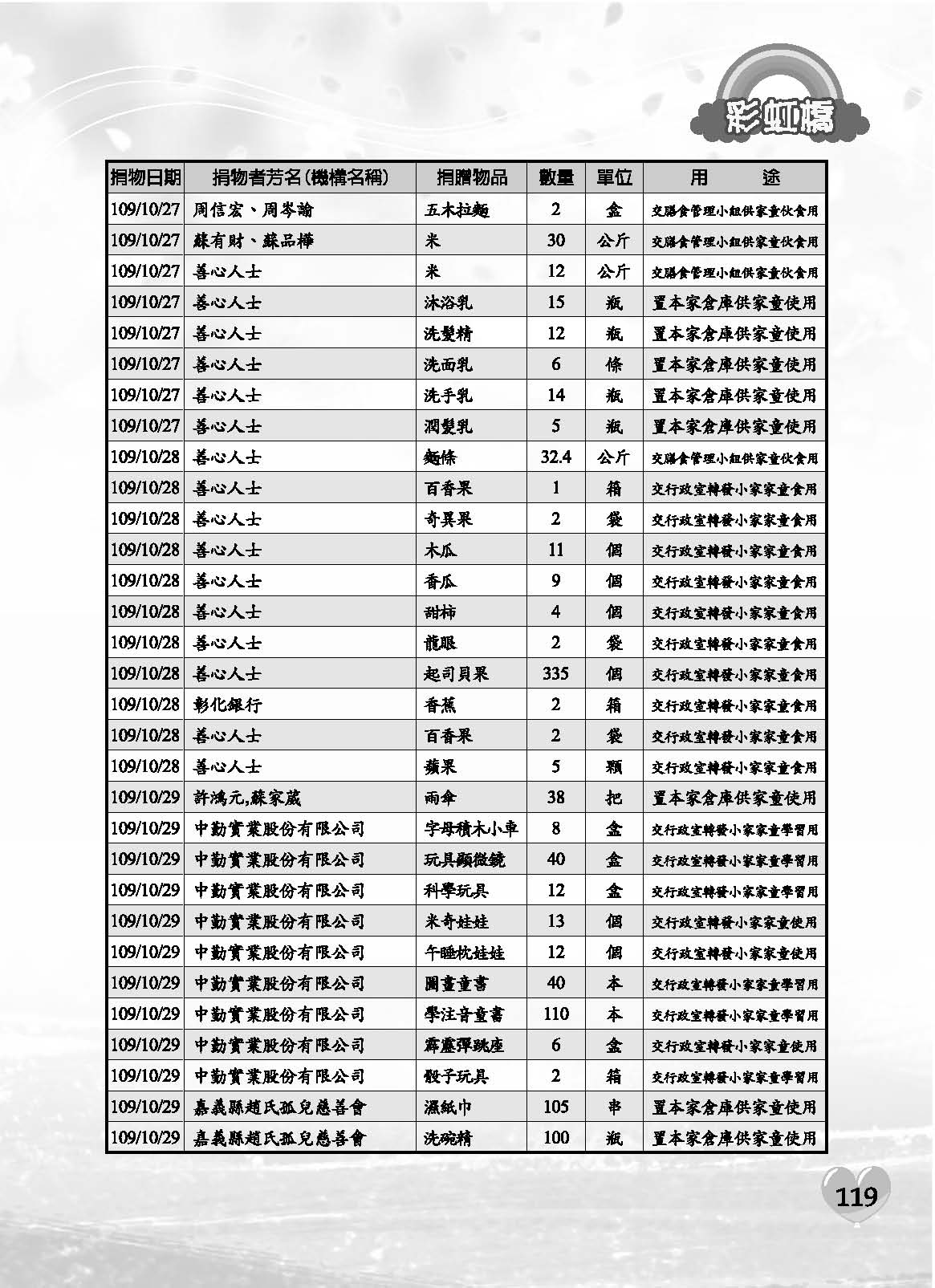 彩虹橋71內頁(P29-120單色)_頁面_91