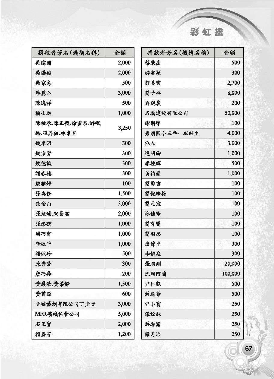 彩虹橋第63期_頁面_069