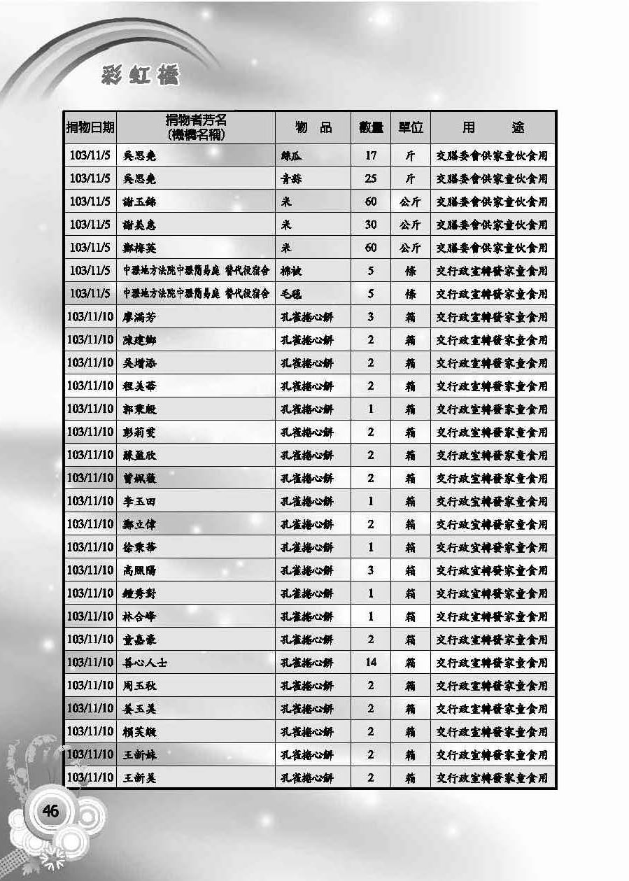 彩虹橋第58期_頁面_48