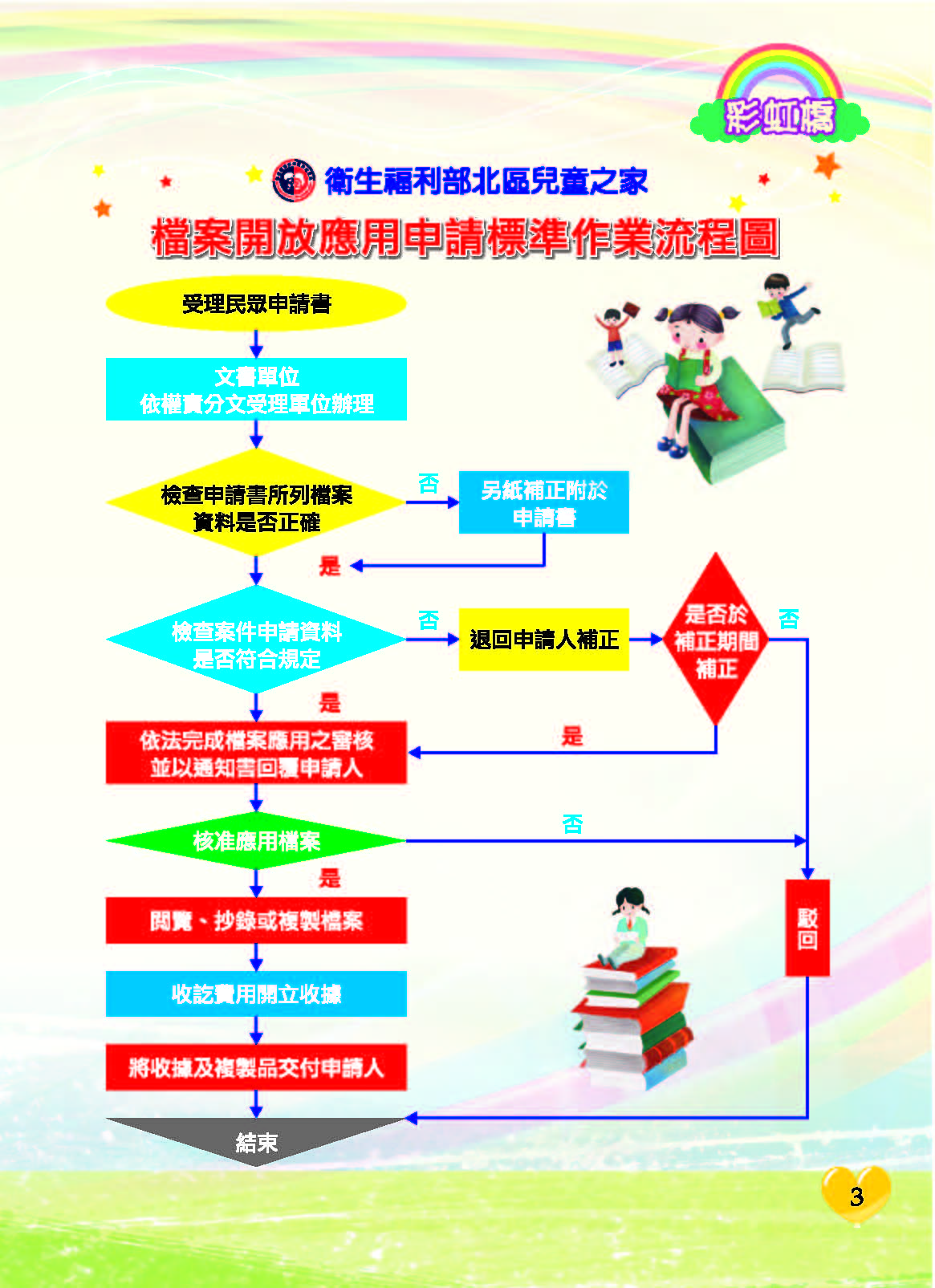 彩虹橋71內頁(P1-28前彩色)_頁面_03