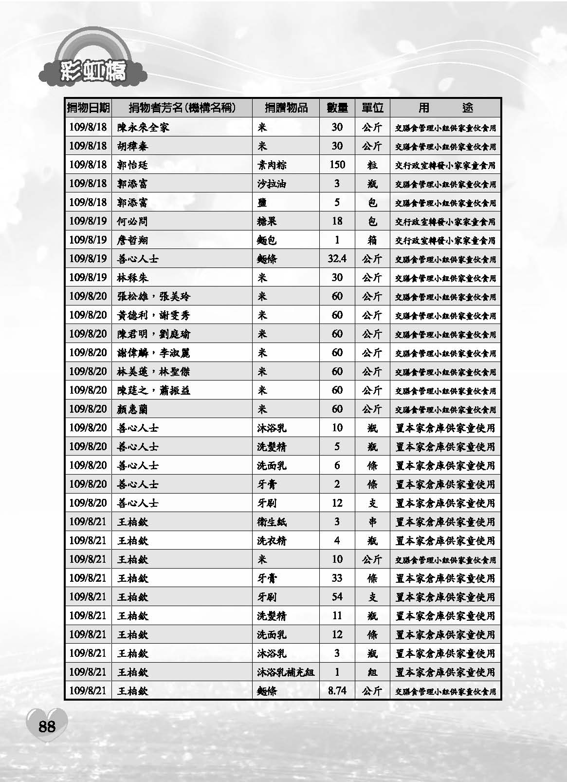 彩虹橋71內頁(P29-120單色)_頁面_60