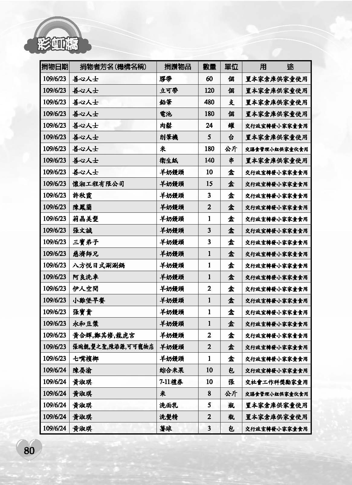 彩虹橋71內頁(P29-120單色)_頁面_52