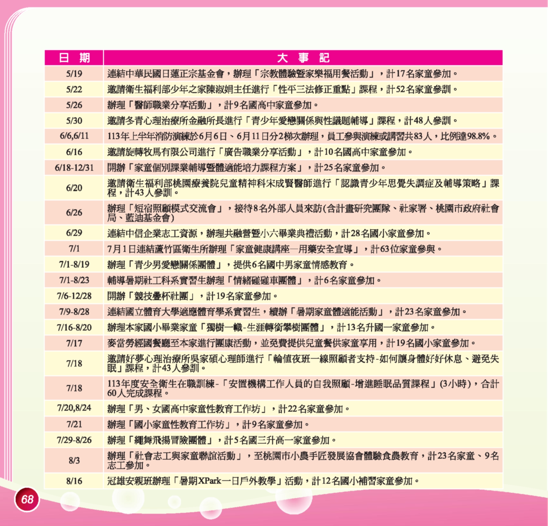 神才印刷－第75期彩虹橋內頁共72頁--壓縮(9)_68