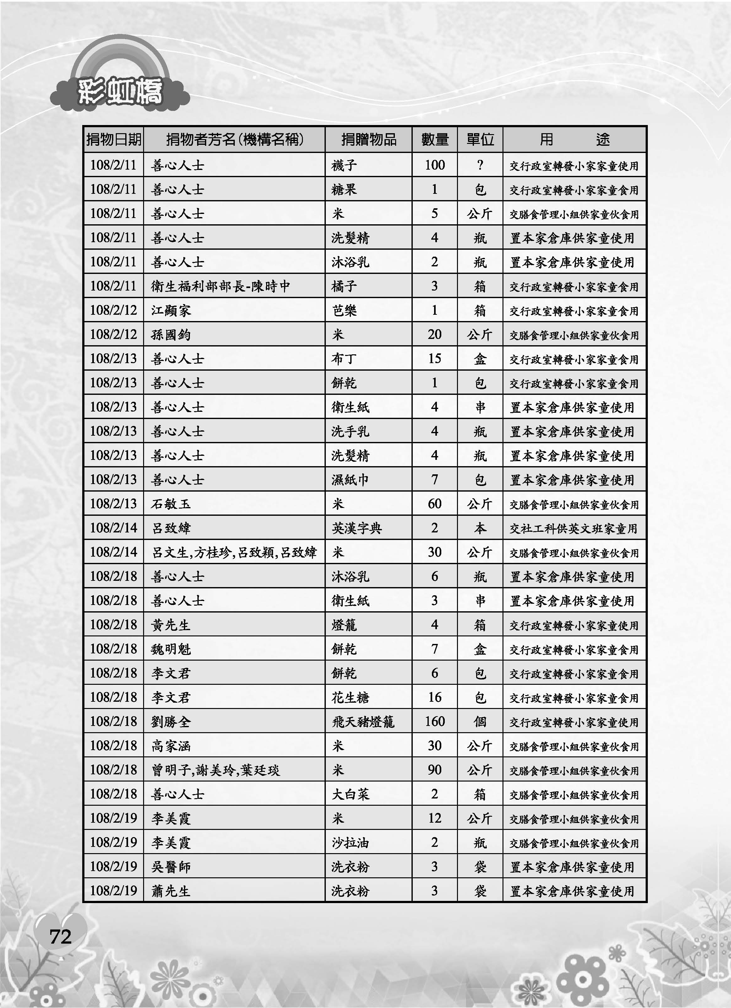 彩虹橋69─內頁P72