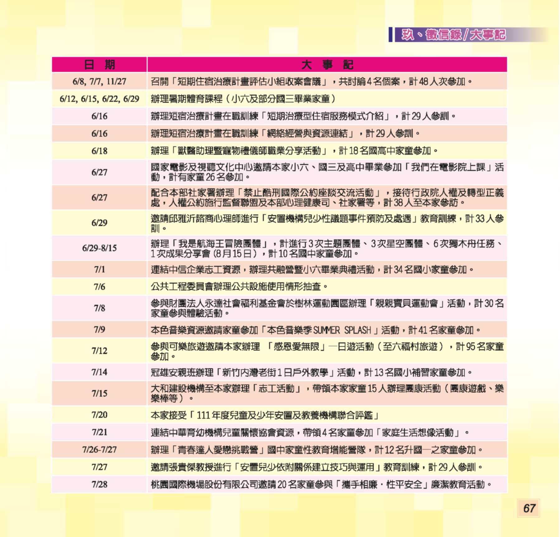 神才印刷－第74期彩虹橋內頁【報價單號00322896第一項】_67