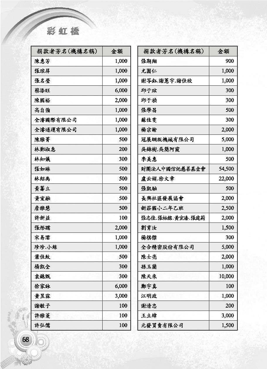 彩虹橋第63期_頁面_070