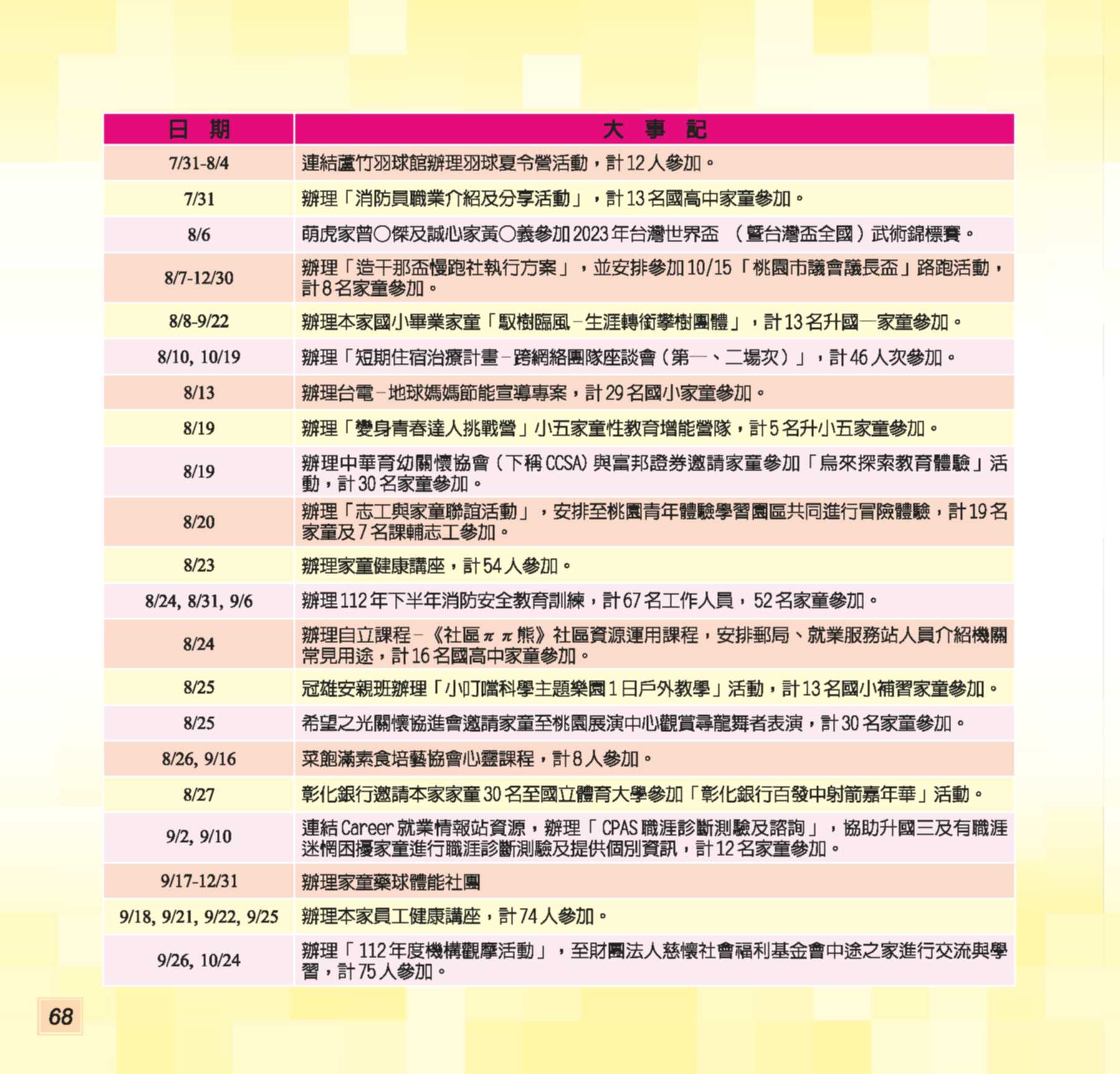 神才印刷－第74期彩虹橋內頁【報價單號00322896第一項】_68
