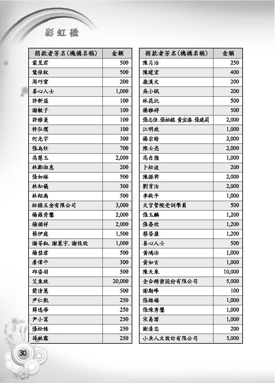 彩虹橋第62期_頁面_32