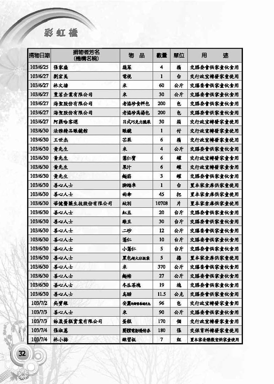 彩虹橋第57期_頁面_34