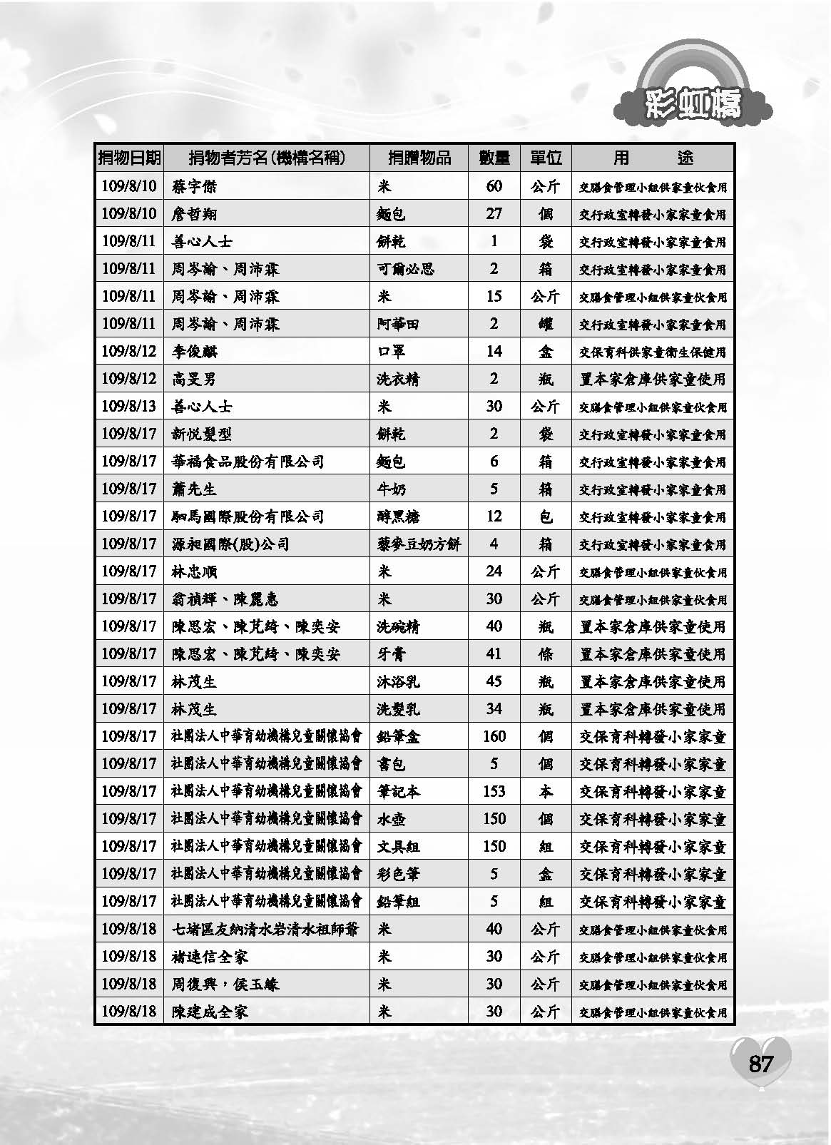 彩虹橋71內頁(P29-120單色)_頁面_59