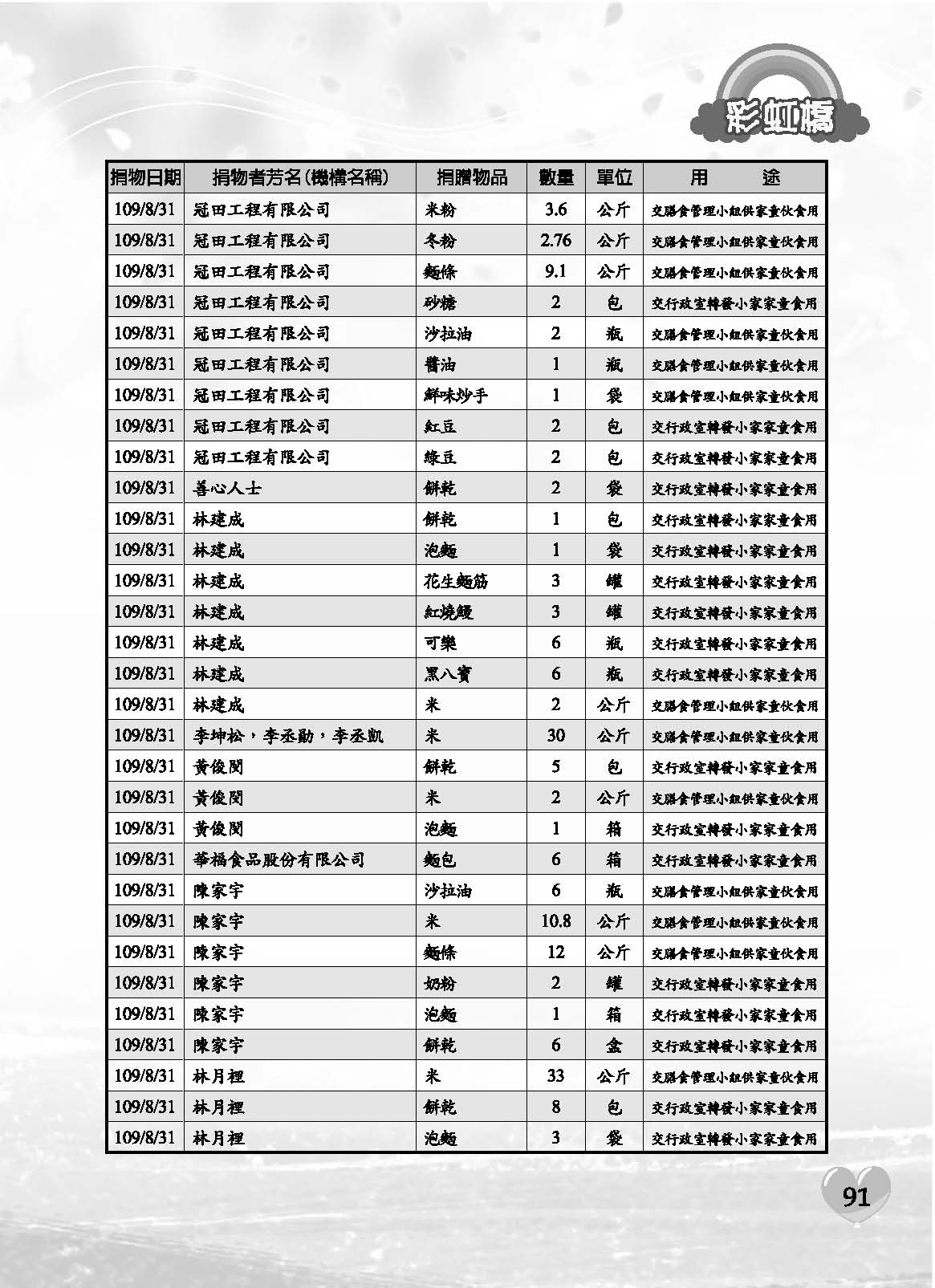 彩虹橋71內頁(P29-120單色)_頁面_63
