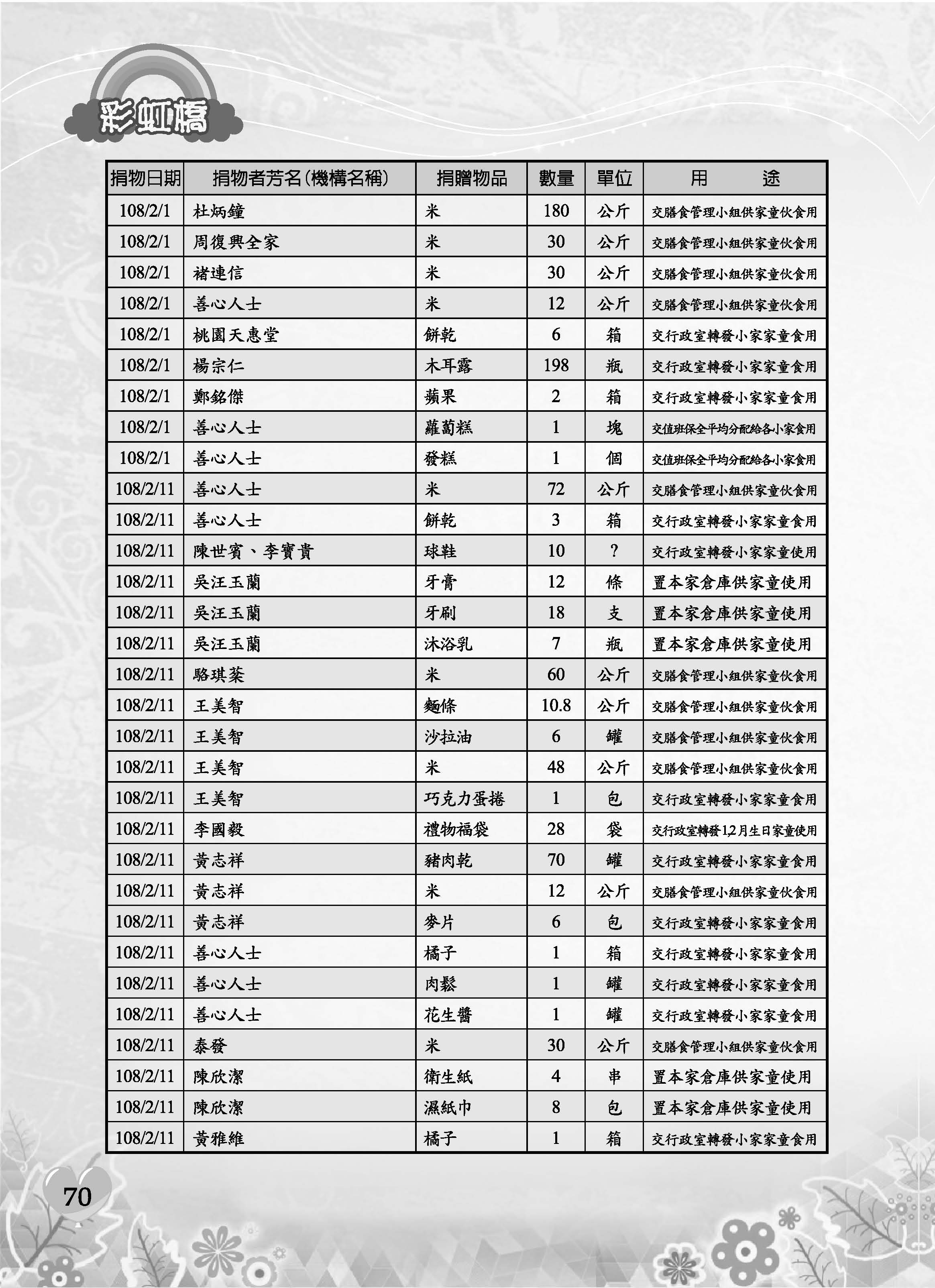 彩虹橋69─內頁P70