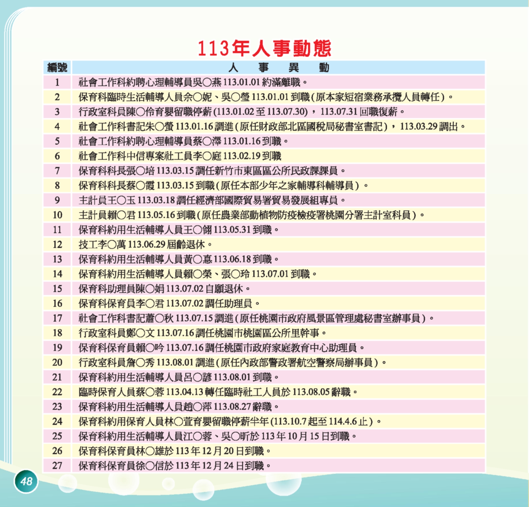 神才印刷－第75期彩虹橋內頁共72頁--壓縮(9)_48