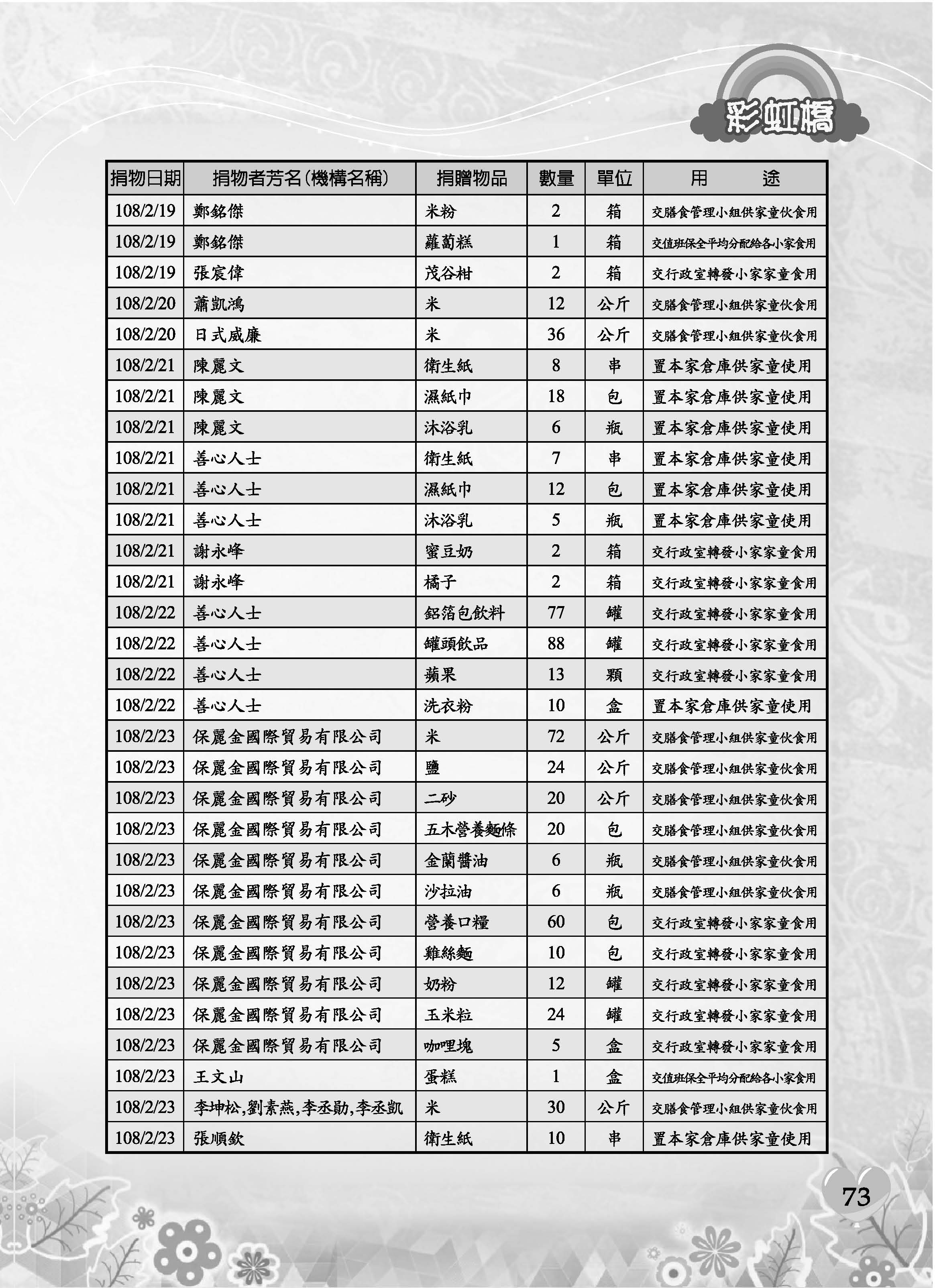 彩虹橋69─內頁P73