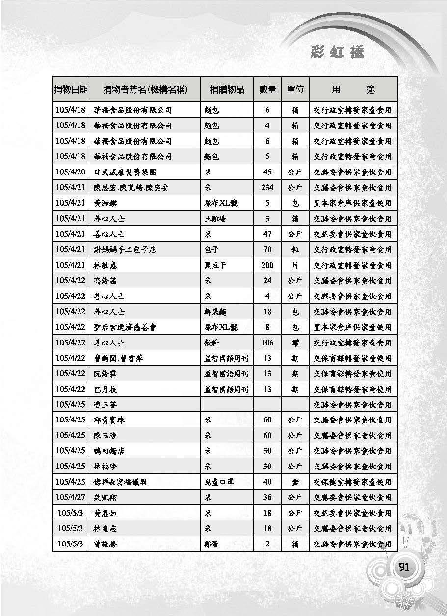 彩虹橋第63期_頁面_093