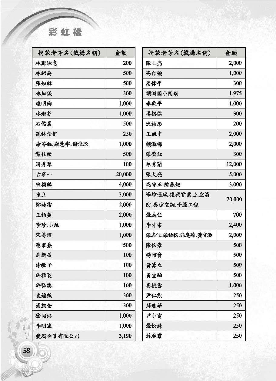 彩虹橋第63期_頁面_060