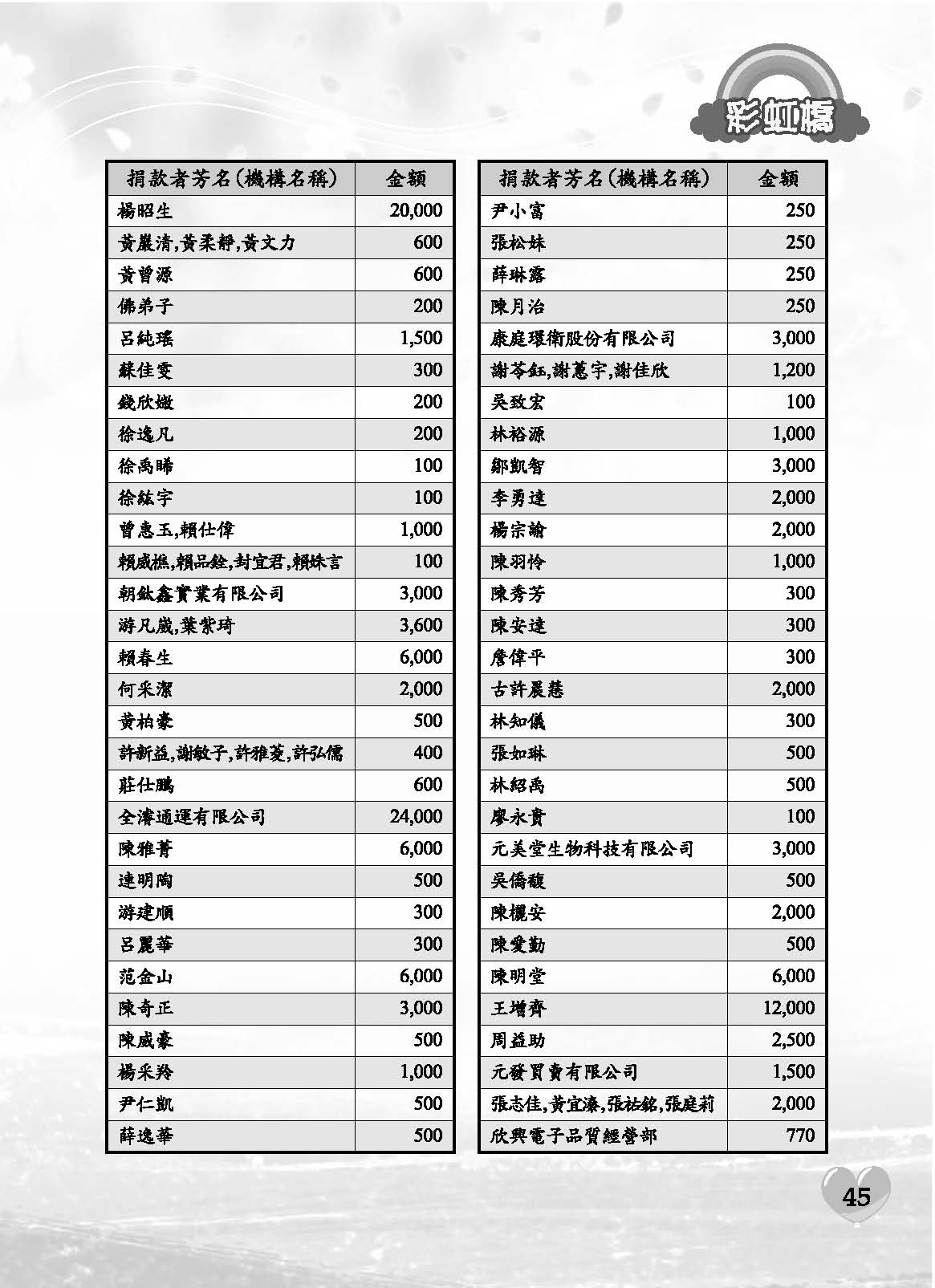 彩虹橋71內頁(P29-120單色)_頁面_17