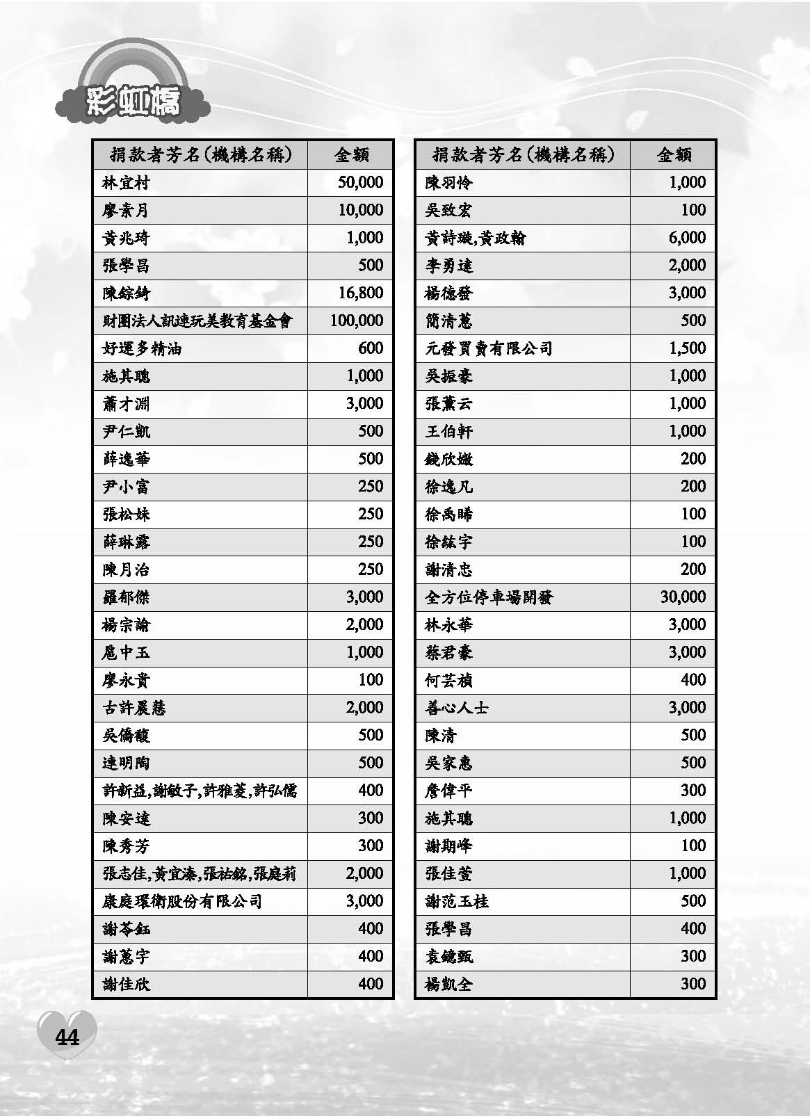 彩虹橋71內頁(P29-120單色)_頁面_16