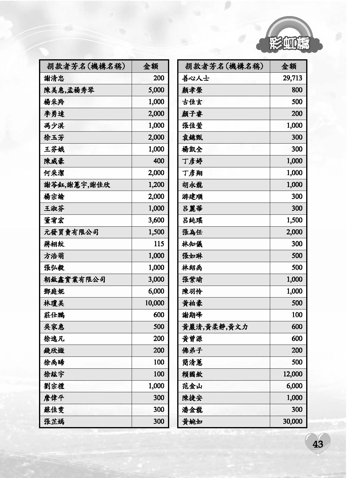 彩虹橋71內頁(P29-120單色)_頁面_15