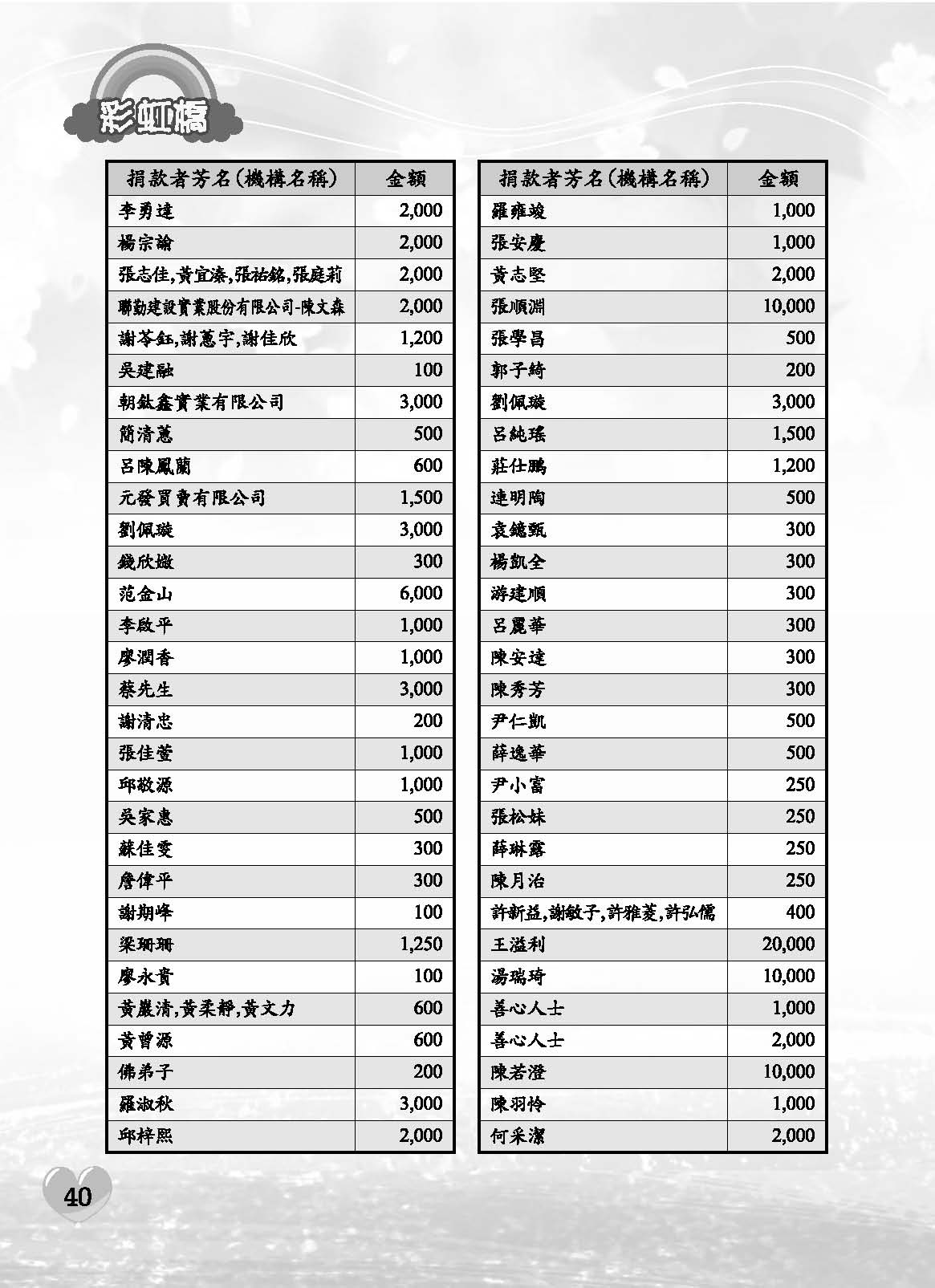 彩虹橋71內頁(P29-120單色)_頁面_12