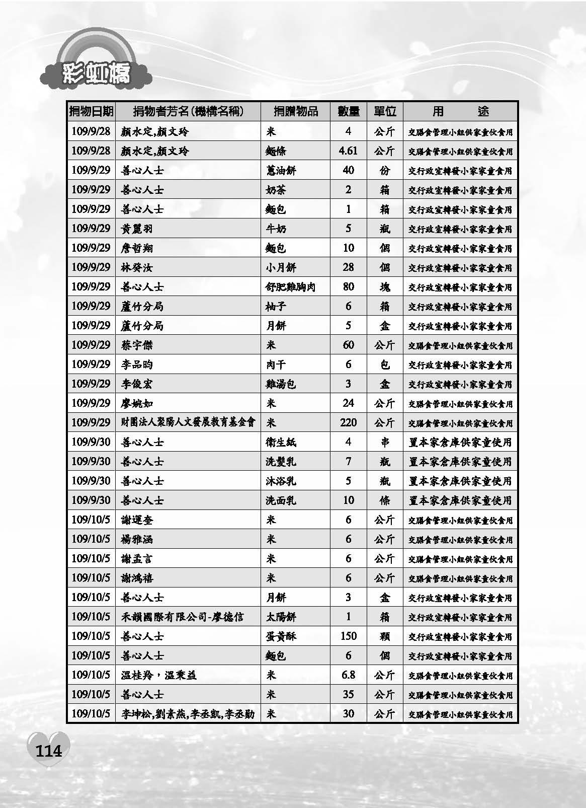 彩虹橋71內頁(P29-120單色)_頁面_86