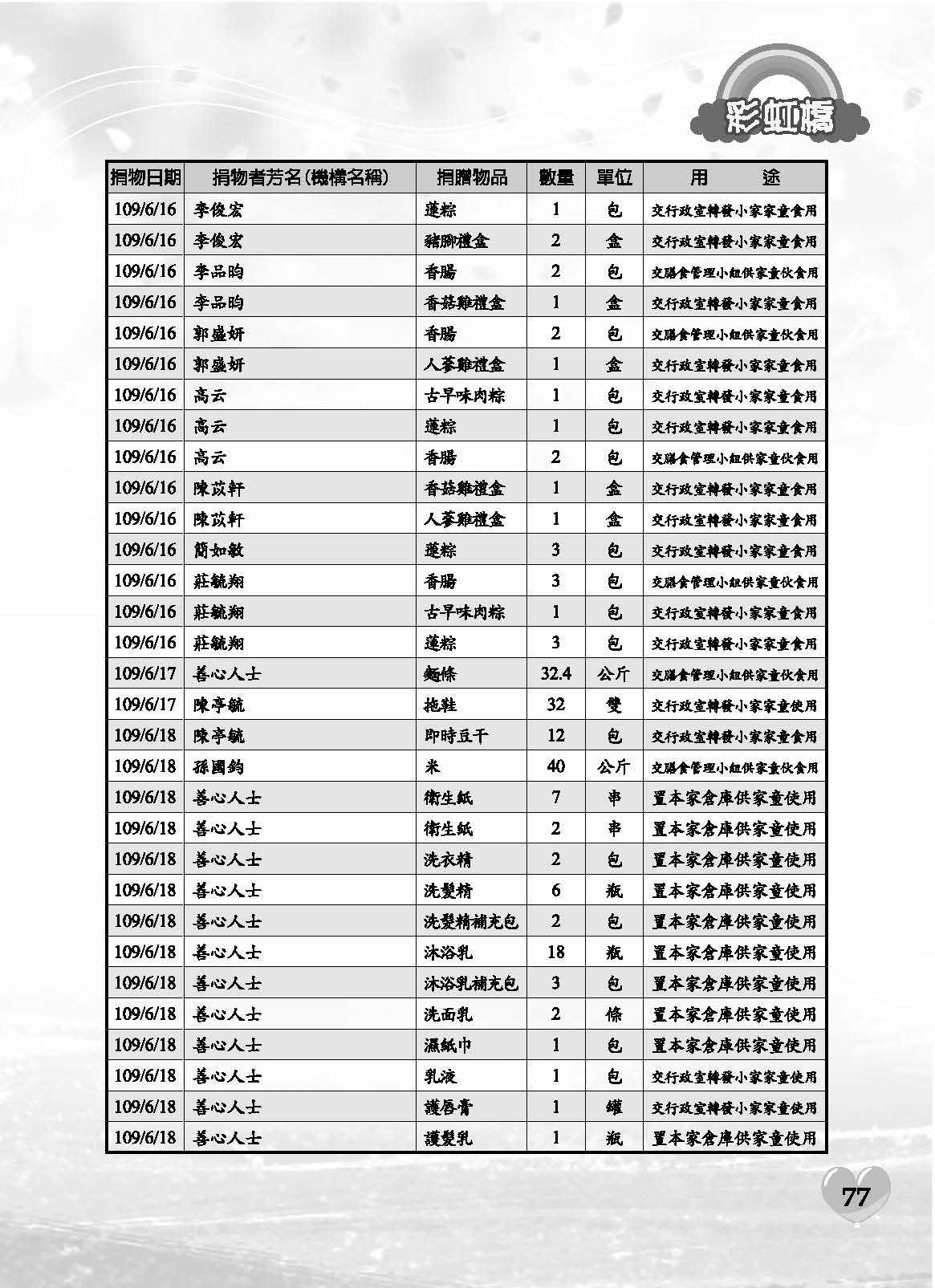 彩虹橋71內頁(P29-120單色)_頁面_49