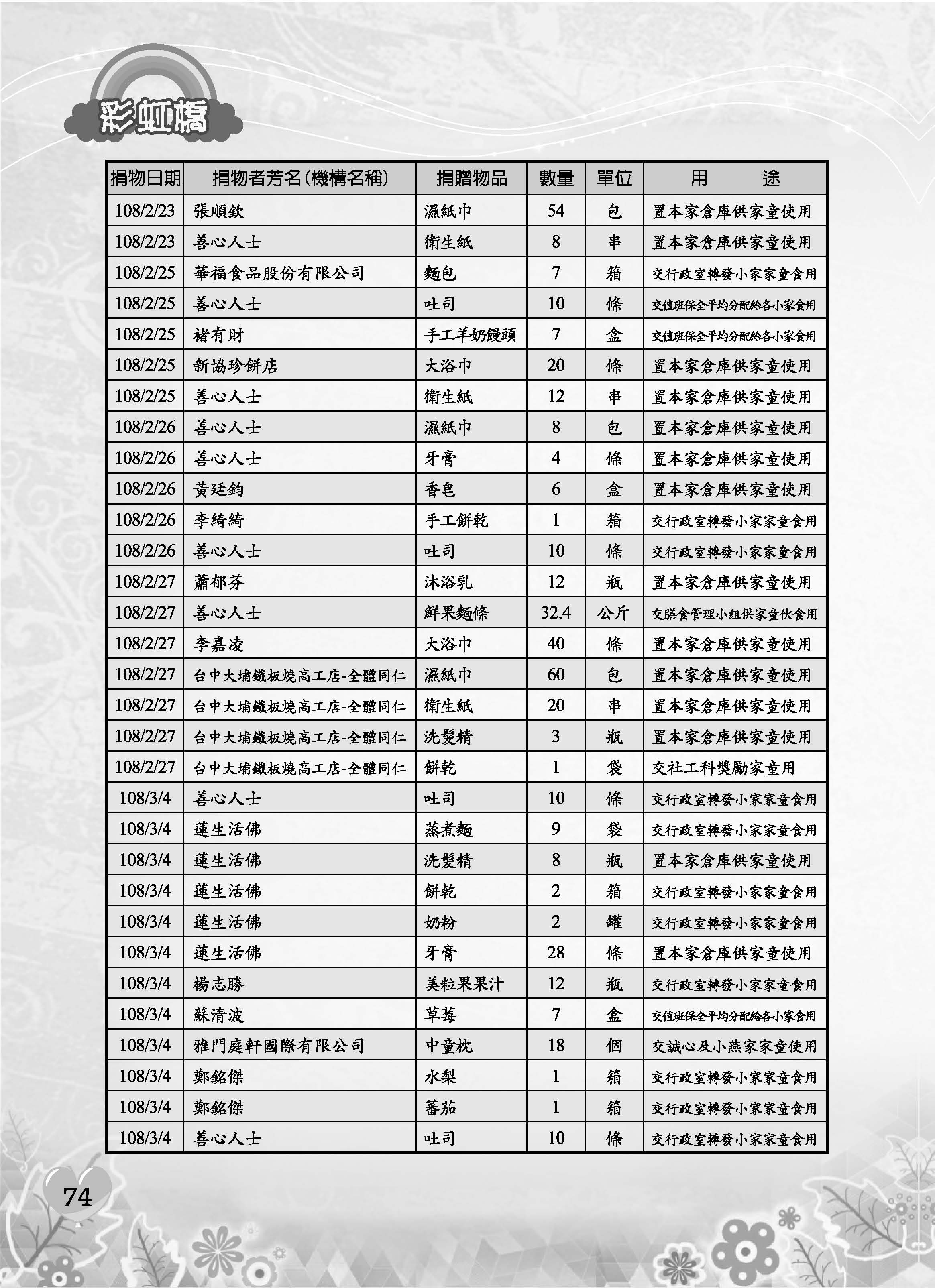 彩虹橋69─內頁P74