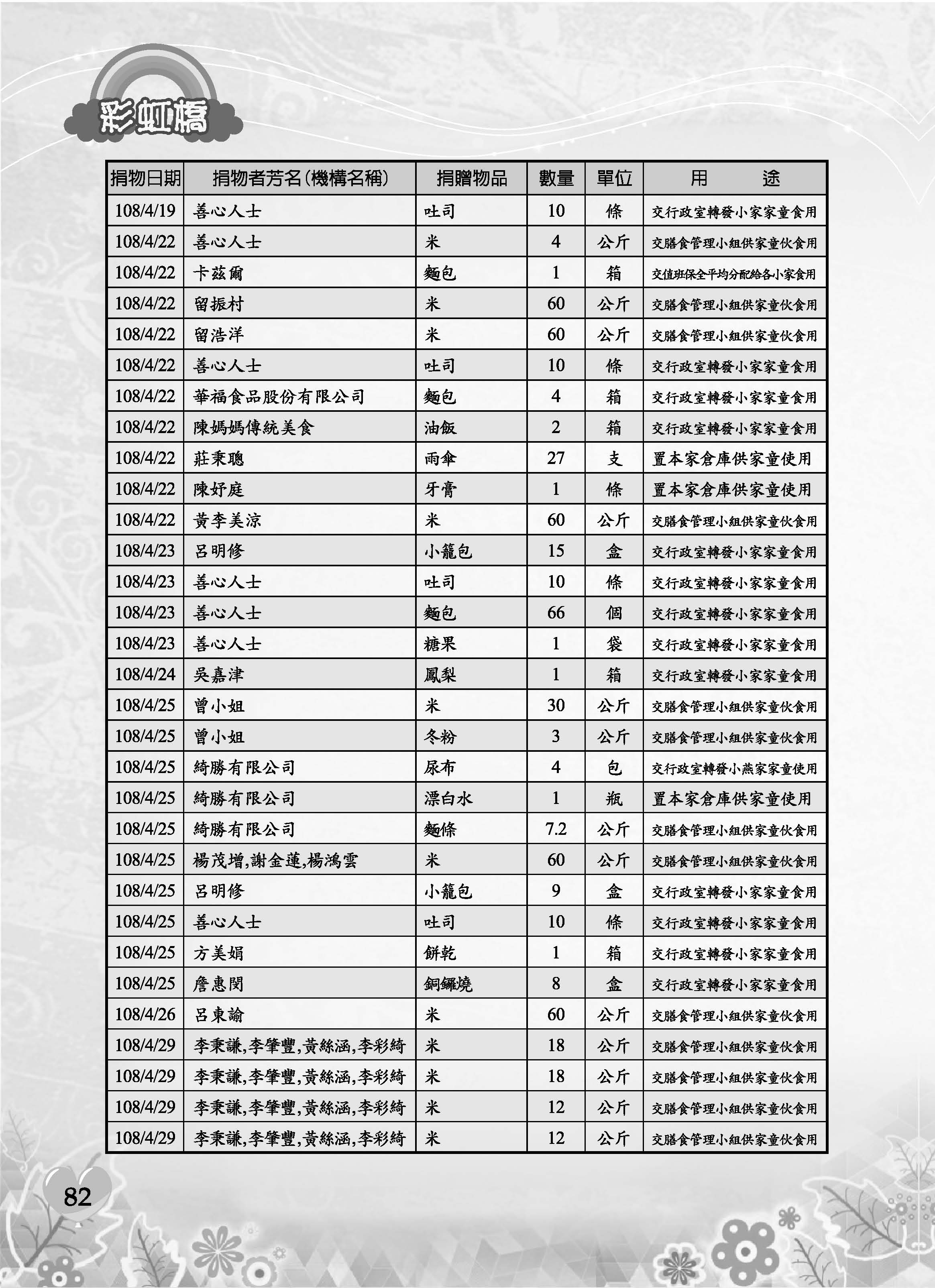 彩虹橋69─內頁P82