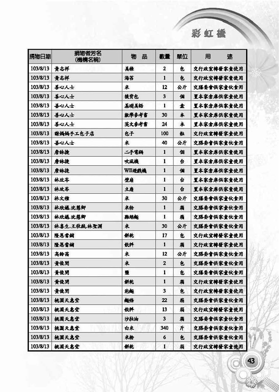 彩虹橋第57期_頁面_45