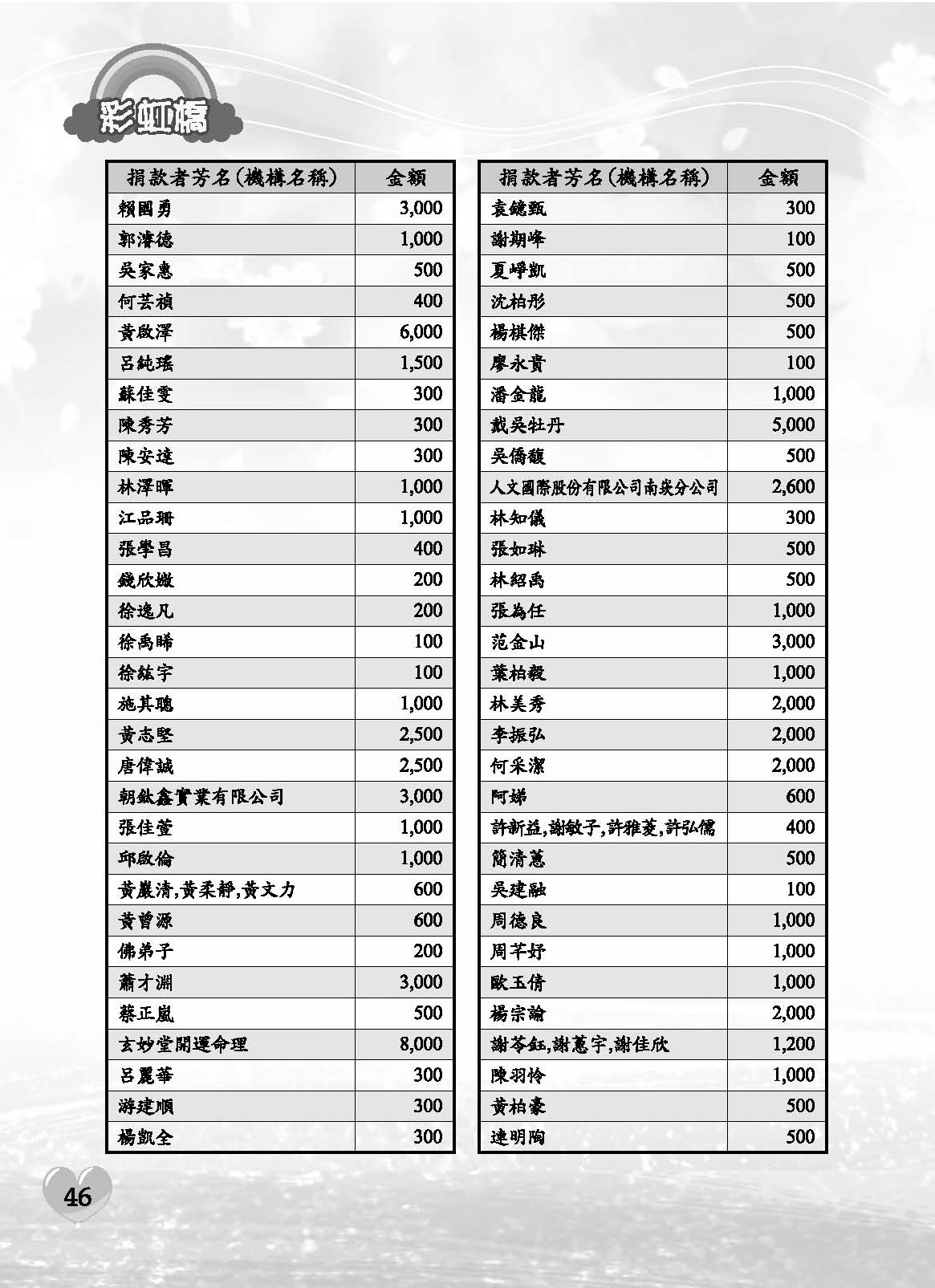 彩虹橋71內頁(P29-120單色)_頁面_18