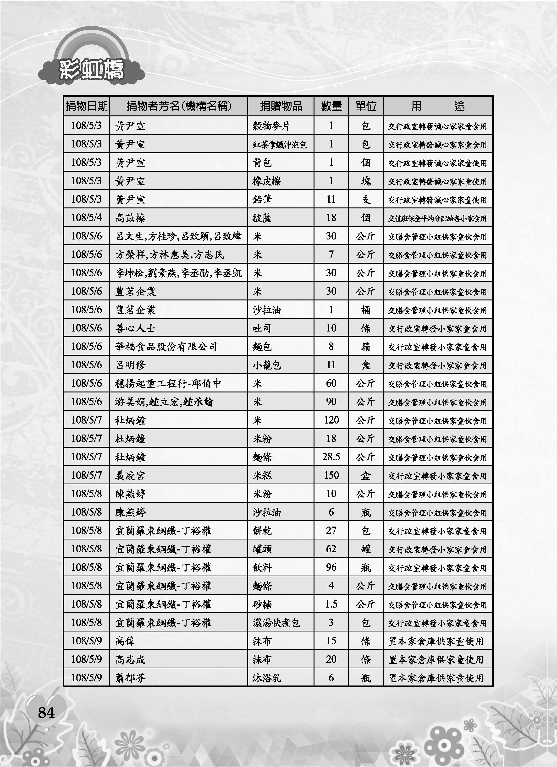彩虹橋69─內頁P84