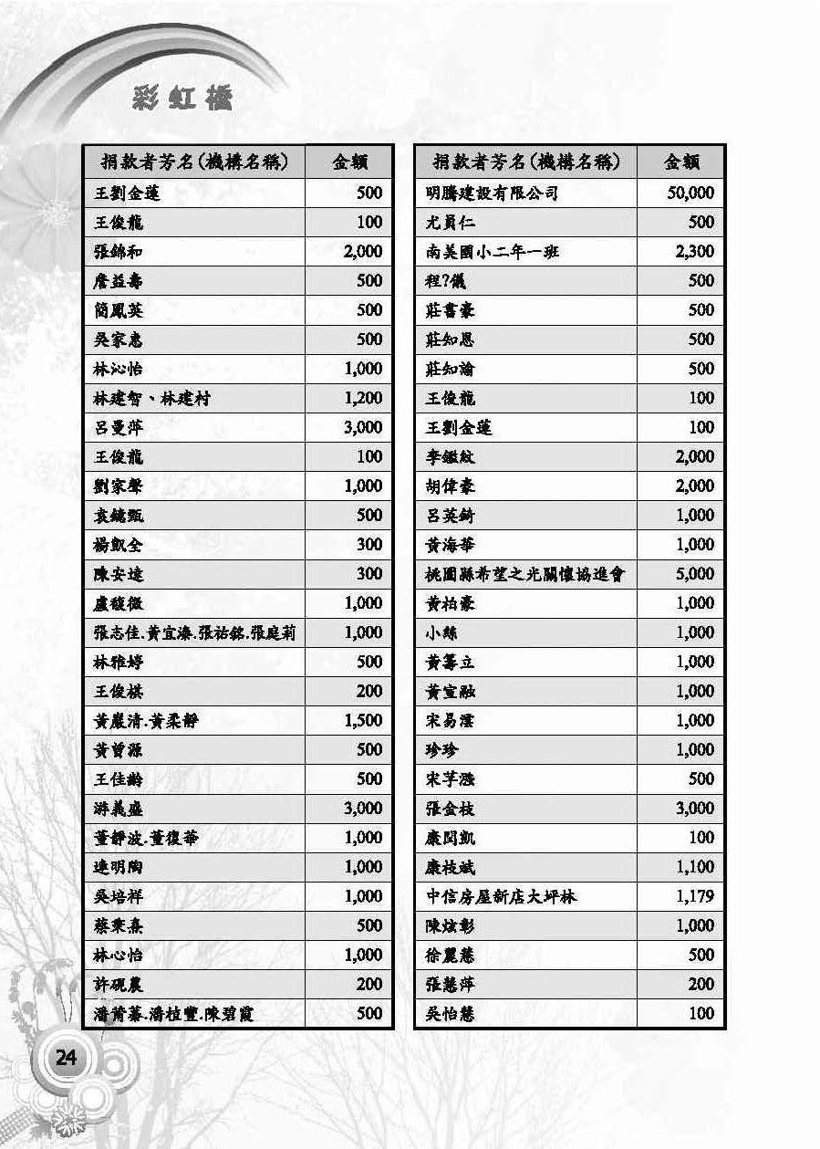 彩虹橋第57期_頁面_26
