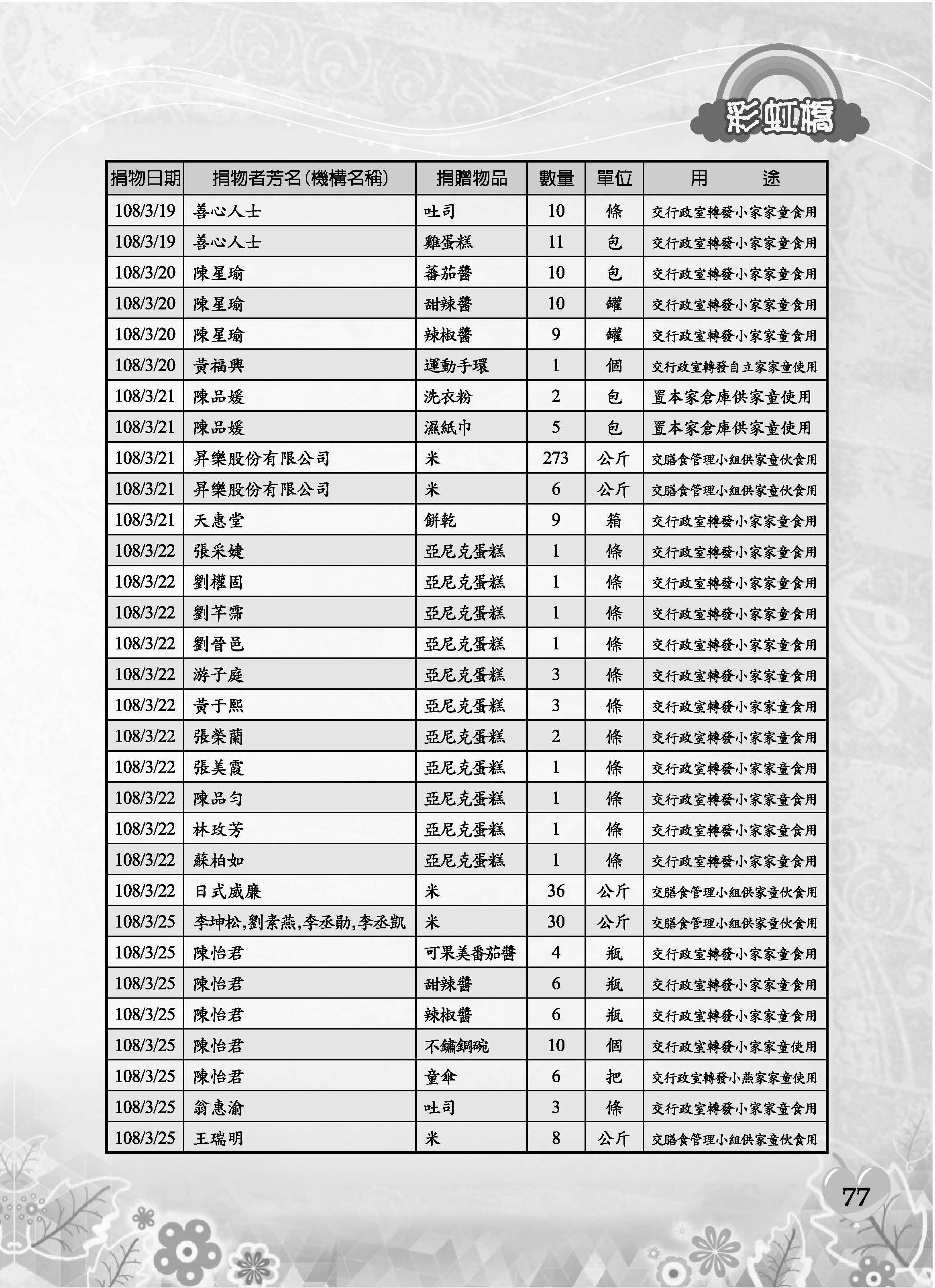 彩虹橋69─內頁P77