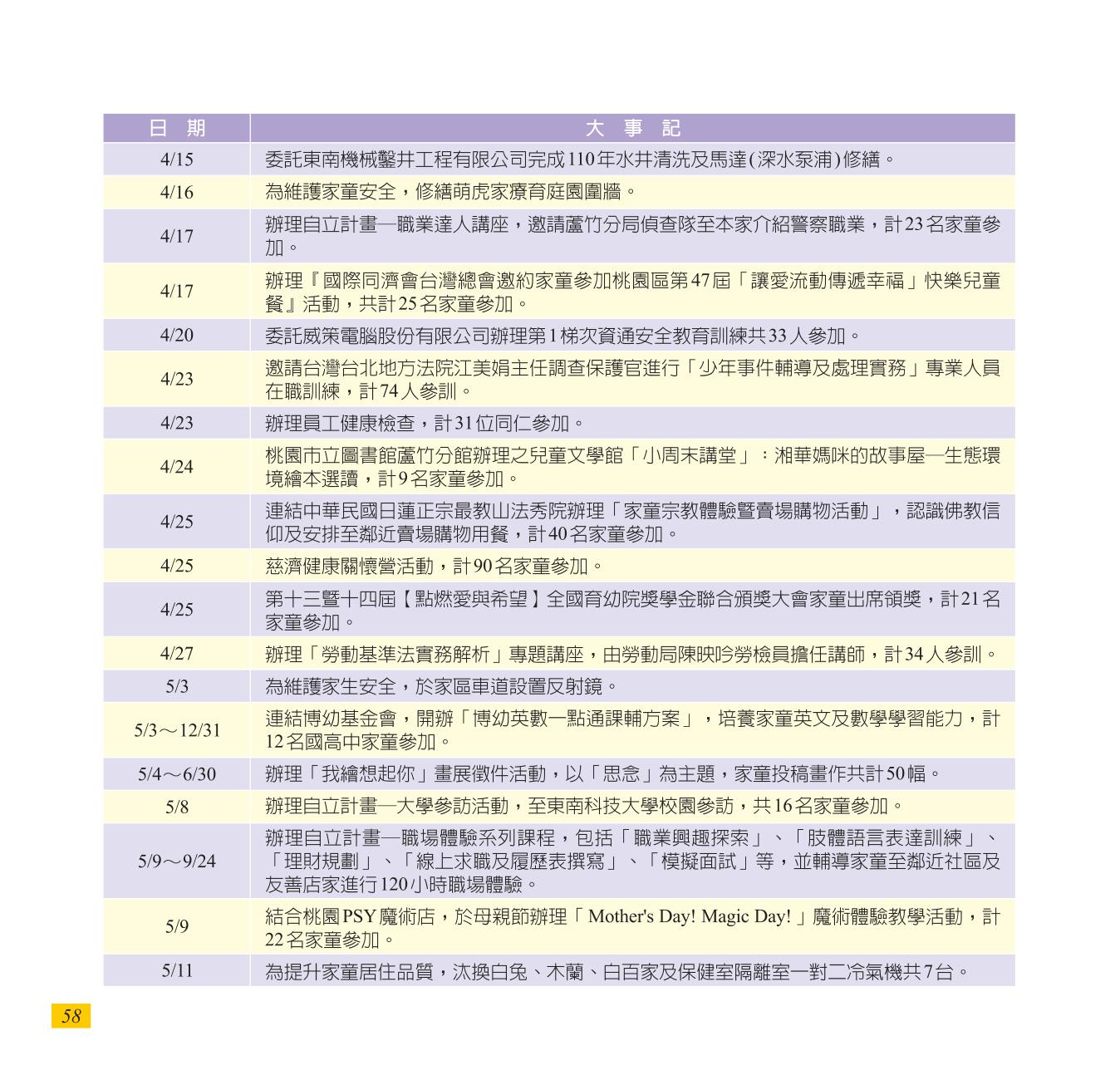 神才印刷－彩虹橋第72期(內頁)共64頁-58