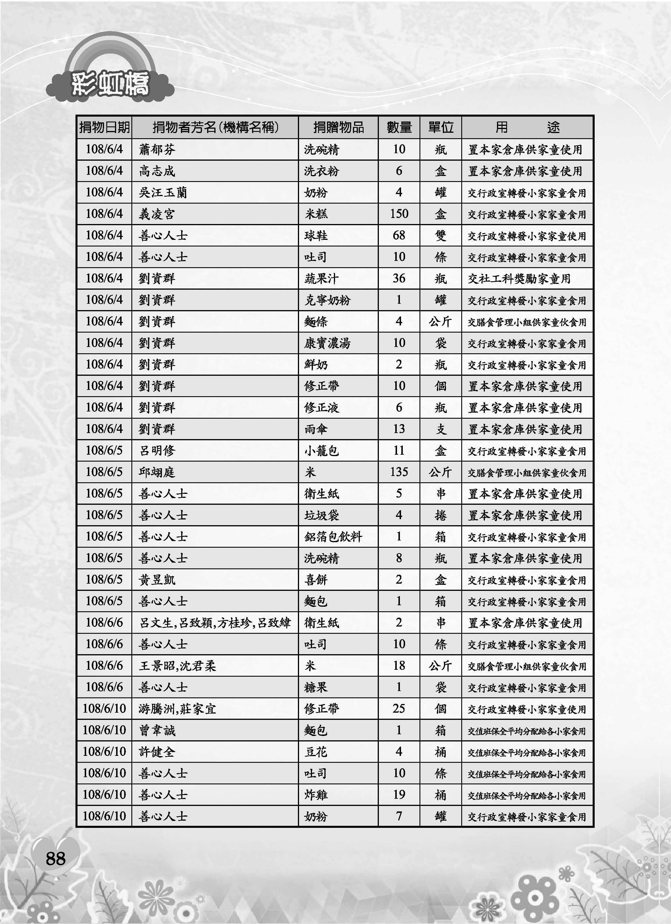 彩虹橋69─內頁P88